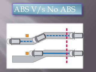 ABS V/s No ABS