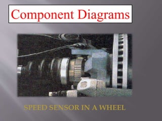 Component Diagrams
SPEED SENSOR IN A WHEEL