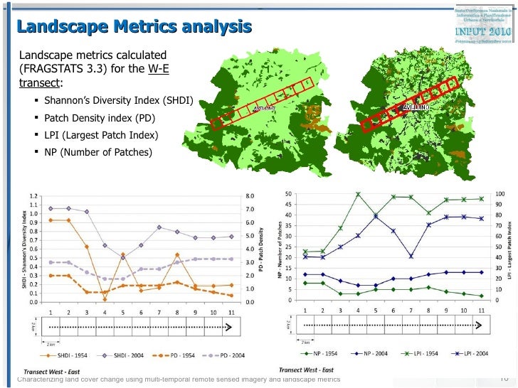 Characterizing land cover change using multi-temporal remote sensed i…