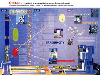 Q.02.54.  >>  un  Orden Arquitectónico, como Partido General,  voluntad espacial fundamental, formal y sintética de la articulación de los ordenes antes descritos. 