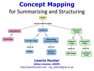 Concept Mapping
for Summarizing and Structuring
Lawrie Hunter
Editor/mentor, GRIPS
http://lawriehunter.com cpc_editor@grips.ac.jp
 