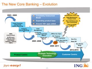 - 7 - 
The New Core Banking –Evolution 
Completely Outsourced Model 
Expanding product base 
Around 150+ apps added 
New GLs 
New DC 
Offline AccOpen 
FX, Treasury revamp 
Cash Management 
Consumer lending 
Trade Fiinanace, outsourced switch, Reporting 
2005 -2008 
2009 -2011 
2003 -2005 
2012-2014 
TreasuryInternet Banking, GL 
Credit Risk Mgmnt 
Demat Acc Mgmnt 
Payments 
ECS, New Internet Banking 
New Mobile Bnkg 
New CBS 
ISBS (metro/urban) 
ALPM (semi urban & rural) - LAN Based systems -used in 1990’s 
Inflection Point ! 
High Maintenance & Opex Costs 
New interfaces was time consuming 
Time to market suffered 
Strategic TechnologyInnovation 
Product Centric 
Customer Centric 
ESB  