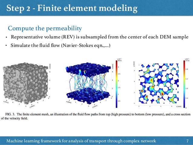 machine learning finite element analysis