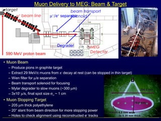 Muon Delivery to MEG: Beam & Target
• Muon Beam
– Produce pions in graphite target
– Extract 29 MeV/c muons from π+
decay at rest (can be stopped in thin target)
– Wien filter for µ/e separation
– Beam transport solenoid for focusing
– Mylar degrader to slow muons (~300 µm)
– 3x107
µ/s, final spot size σx,y ~ 1 cm
• Muon Stopping Target
– 205 µm thick polyethylene
– 20° slant from beam direction for more stopping power
– Holes to check alignment using reconstructed e+
tracks
590 MeV proton beam
target
µ+
beam line µ+
/e+
separator
beam transport
solenoid
MEG
Detector
Degrader
µ+
 