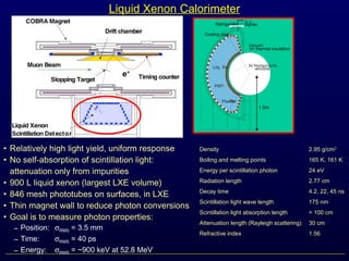 Liquid Xenon Calorimeter
Liq. Xe
H.V.
Vacuum
for thermal insulation
Al Honeycomb
window
PMT
Refrigerator
Cooling pipe
Signals
fillerPlastic
1.5m
Density 2.95 g/cm3
Boiling and melting points 165 K, 161 K
Energy per scintillation photon 24 eV
Radiation length 2.77 cm
Decay time 4.2, 22, 45 ns
Scintillation light wave length 175 nm
Scintillation light absorption length > 100 cm
Attenuation length (Rayleigh scattering) 30 cm
Refractive index 1.56
• Relatively high light yield, uniform response
• No self-absorption of scintillation light:
attenuation only from impurities
• 900 L liquid xenon (largest LXE volume)
• 846 mesh phototubes on surfaces, in LXE
• Thin magnet wall to reduce photon conversions
• Goal is to measure photon properties:
– Position: σRMS = 3.5 mm
– Time: σRMS = 40 ps
– Energy: σRMS = ~900 keV at 52.8 MeV
 