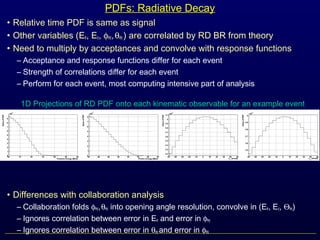 PDFs: Radiative Decay
• Relative time PDF is same as signal
• Other variables (Ee, Eγ, φeγ,θeγ ) are correlated by RD BR from theory
• Need to multiply by acceptances and convolve with response functions
– Acceptance and response functions differ for each event
– Strength of correlations differ for each event
– Perform for each event, most computing intensive part of analysis
• Differences with collaboration analysis
– Collaboration folds φeγ,θeγ into opening angle resolution, convolve in (Ee, Eγ, Θeγ)
– Ignores correlation between error in Ee and error in φeγ
– Ignores correlation between error in θeγ and error in φeγ
1D Projections of RD PDF onto each kinematic observable for an example event
 
