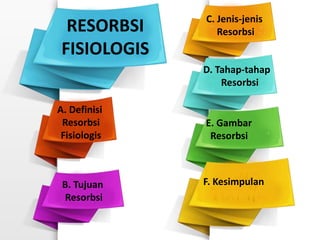 RESORBSI
FISIOLOGIS
A. Definisi
Resorbsi
Fisiologis
B. Tujuan
Resorbsi
C. Jenis-jenis
Resorbsi
D. Tahap-tahap
Resorbsi
E. Gambar
Resorbsi
F. Kesimpulan
 