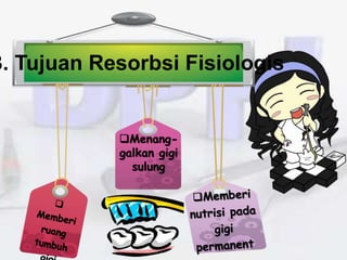 B. Tujuan Resorbsi Fisiologis
Menang-
galkan gigi
sulung
 