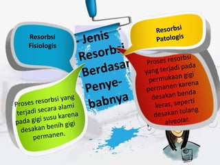 Resorbsi
Fisiologis
 