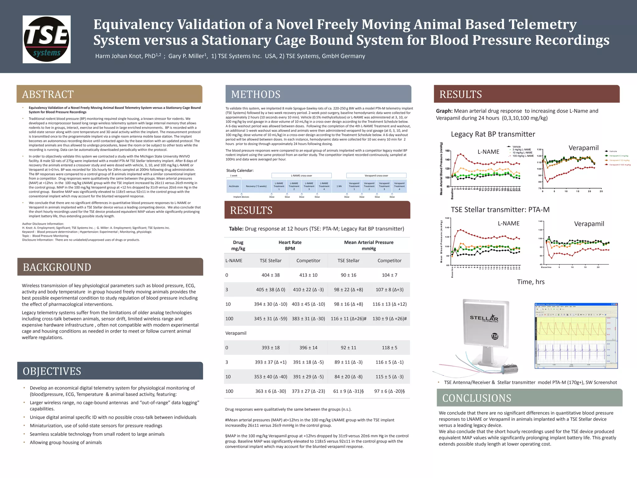 Stellar-Telemetry-Hypertension-Poster | PDF
