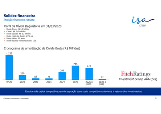 Solidez financeira
8
Estrutura de capital competitiva permite captação com custo competitivo e alavanca o retorno dos investimentos
Perfil da Dívida Regulatória em 31/03/2020
 Dívida Bruta: R$ 3.4 bilhões
 Caixa¹: R$ 767 milhões
 Dívida Líquida: R$ 2,7 bilhões
 Custo médio da dívida: 6,4% a.a
 Prazo médio: 3,8 anos
 Divida líquida/ Ebitda Ajustado: 1,1x
Cronograma de amortização da Dívida Bruta (R$ Milhões)
1.237
250
82 78
396
725
613
51
2026 a2021 2030 a9M20 20242022 20252023
2029 2032
¹Considera controladora e controladas
Investment Grade: AAA (bra)
Posição financeira robusta
 