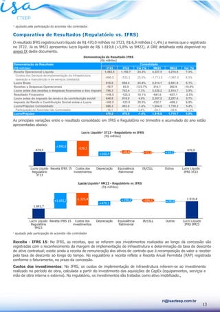 13
ri@isacteep.com.br
¹ ajustado pela participação do acionista não controlador.
Comparativo de Resultados (Regulatório vs. IFRS)
O resultado IFRS registrou lucro líquido de R$ 470,0 milhões no 3T23, R$ 6,9 milhões (-1,4%) a menos que o registrado
no 3T22. Já os 9M23 apresentou lucro líquido de R$ 1.819,8 (+5,8% vs 9M22). A DRE detalhada está disponível no
anexo IX deste documento.
As principais variações entre o resultado consolidado em IFRS e Regulatório no trimestre e acumulado do ano estão
apresentadas abaixo:
¹ ajustado pela participação do acionista não controlador
Receita - IFRS 15: No IFRS, as receitas, que se referem aos investimentos realizados ao longo da concessão são
registradas com o reconhecimento da margem de implementação de infraestrutura e determinação da taxa de desconto
do ativo contratual; existe ainda a receita de remuneração dos ativos de contrato que é recomposição do valor a receber
pela taxa de desconto ao longo do tempo. No regulatório a receita reflete a Receita Anual Permitida (RAP) registrada
conforme o faturamento, no prazo da concessão.
Custos dos investimentos: No IFRS, os custos de implementação de infraestrutura referem-se ao investimento
realizado no período de obra, calculada a partir do investimento das aquisições de CapEx (equipamentos, serviços e
mão de obra interna e externa). No regulatório, os investimentos são tratados como ativo imobilizado.,
Demonstração de Resultado
(R$ milhões) 3T23 3T22 Var (%) 9M23 9M22 Var (%)
Receita Operacional Líquida 1,482.5 1,192.7 24.3% 4,527.5 4,218.8 7.3%
Custos dos Serviços de Implementação da infraestrutura,
operação e manutenção e de serviços prestados
-666.5 -533.3 25.0% -1,713.5 -1,567.0 9.3%
Lucro Bruto 816.0 659.4 23.8% 2,814.1 2,651.8 6.1%
Receitas e Despesas Operacionais -19.7 83.0 -123.7% 214.1 262.9 -18.6%
Lucro antes das receitas e despesas financeiras e dos impostos sobre o lucro
796.3 742.4 7.3% 3,028.2 2,914.7 3.9%
Resultado Financeiro -149.5 -125.5 19.1% -641.0 -657.1 -2.5%
Lucro antes do imposto de renda e da contribuição social 646.8 616.9 4.9% 2,387.2 2,257.6 5.7%
Imposto de Renda e Contribuição Social sobre o Lucro -160.5 -123.9 29.5% -532.7 -498.2 6.9%
Lucro/Prejuízo Consolidado 486.3 493.0 -1.4% 1,854.5 1,759.3 5.4%
Participação do Acionista não Controlador -16.1 -16.1 0.4% -34.7 -39.6 -12.3%
Lucro/Prejuízo 470.2 476.9 -1.4% 1,819.8 1,719.7 5.8%
Consolidado
Lucro Líquido¹ 3T23 - Regulatório vs IFRS
(R$ milhões)
Demonstração de Resultado IFRS
(R$ milhões)
Lucro Líquido¹ 9M23 - Regulatório vs IFRS
(R$ milhões)
 