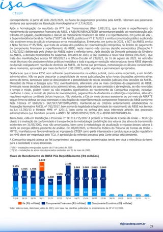 28
ri@isacteep.com.br
correspondente. A partir do ciclo 2023/2024, os fluxos de pagamentos previstos pela ANEEL retornam aos patamares
similares aos aprovados na Resolução Homologatória nº 2.714/2020.
Após a homologação do resultado da RTP das Transmissoras (ReH 2.851/21), que incluiu o reperfilamento do
recebimento do componente financeiro do RBSE, a ABIAPE/ABRACE/ESBR apresentaram pedido de reconsideração, pós
trânsito em julgado, questionando o cálculo do componente financeiro do RBSE e o reperfilamento. Em junho de 2021,
a Superintendência Geral de Tarifas (“SGT”) da ANEEL publicou a NT 117/2021 e emitiu comunicado público explicando
não existirem erros de cálculo e tampouco erros metodológicos. Entretanto, em junho de 2022, a SGT da ANEEL emitiu
a Nota Técnica nº 85/2022, que trata da análise dos pedidos de reconsideração interpostos no âmbito do pagamento
do componente financeiro e reperfilamento do RBSE, neste mesmo mês ocorreu decisão monocrática (Despacho º
1.762/2022) deliberada pelo diretor da ANEEL sobre o referido tema. Após decisão da Diretoria colegiada da Diretoria
da ANEEL, a decisão monocrática foi suspensa. Em abril de 2023, a SGT publicou a nova nota técnica (85/2023), que
trata das manifestações acerca NT 085/2022 e o Ofício-Circular nº 23/2022, de 16 de agosto de 2022. As referidas
notas técnicas não produzem efeitos práticos imediatos e toda e qualquer evolução relacionada ao tema RBSE depende
de decisão colegiada em reunião de diretoria da ANEEL, de forma que premissas, metodologias e cálculos considerados
até o momento, aprovados por meio da ReH n⁰ 2.851/2021, estão vigentes e permanecem apropriados.
Destaca-se que o tema RBSE vem sofrendo questionamentos na esfera judicial, como acima reportado, e em âmbito
administrativo. Não se pode descartar a possibilidade de novas judicializações e/ou novas discussões administrativas
acerca do tema, tampouco pode-se desconsiderar a possibilidade de novas decisões judiciais e/ou decisões da ANEEL,
Ministério de Minas e Energia e/ou TCU, eventualmente, alterarem uma ou mais condições do pagamento do RBSE.
Eventuais novas decisões judiciais e/ou administrativas, dependendo do seu conteúdo e abrangência, se não revertidas
a tempo e modo, podem trazer ou não impactos significativos ao recebimento da Companhia exigindo, inclusive,
conforme o caso, a revisão de planos de investimentos, pagamentos de dividendos e estratégia corporativa, além dos
regulares registros contábeis de tais impactos. Não obstante, a Cia por meio de seus assessores ou por meio da ABRATE
segue firme na defesa de seus interesses e pela higidez do reperfilamento do componente financeiro do RBSE conforme
Nota Técnica nº 068/2021- SGT/SCT/SFF/SRM/ANEEL mantendo-se os critérios anteriormente estabelecidos na
Resolução Normativa ANEEL nº 762/2017, bem como da legalidade e legitimidade do recebimento do RBSE nos termos
da Lei 12.783/13 e Portaria MME nº 120/16, bem como na defesa dos seus interesses através dos processos
administrativos que tramitam perante a ANEEL Nº 48500.005952/2022-29 e 48500.000748/2019-16.
Além disso, está em tramitação o Processo nº TC 012.715/2017-4 perante o Tribunal de Contas da União – TCU cujo
objeto é a avaliação da conformidade e transparência da metodologia da definição dos valores dos ativos de transmissão
existentes em 31/05/2000, mas não amortizados, bem como à metodologia de atualização e repasse desses valores à
tarifa de energia elétrica pendente de análise. Em 05/07/2023, o Ministério Público do Tribunal de Contas da União –
MPTCU manifestou-se favoravelmente ao ingresso da CTEEP como parte interessada e concluiu que a opção regulatória
do MME deve ser respeitada pelo TCU. A apreciação do referido processo pela Corte ainda está pendente.
A Companhia seguirá atenta ao fiel cumprimento dos pagamentos determinados tendo em vista a relevância do tema
para a sociedade e seus acionistas.
(*) NI – instalações energizadas a partir de 1º de junho de 2000
(**) SE – instalações de ativos não depreciados existentes em 31 de maio de 2000.
Fluxo de Recebimento da RBSE Pós Reperfilamento (R$ milhões)
Nota: Valores reais, data base junho de 2023, com base nas planilhas publicadas no encerramento da CP nº 22/2020.
 