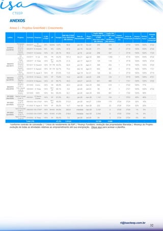32
ri@isacteep.com.br
ANEXOS
Anexo I – Projetos Greenfield | Crescimento
¹conforme contrato de concessão | ² Início do recebimento da RAP | ³Avanço Fundiário: evolução das propriedades liberadas | 4Avanço do Projeto:
evolução de todas as atividades relativas ao empreendimento até sua energização. Clique aqui para acessar a planilha.
Paraguaçú
(Lote 3)
003/2017
IE
Paraguaçu
50% BA/MG 0,0% 66,8 jan-19 fev-22 255 333 ✓ 2T19 100% 100% 3T22
Aimorés
(Lote 4)
004/2017 IE Aimorés 50% MG 0,0% 47,9 jan-19 fev-22 171 198 ✓ 2T19 100% 100% 2T22
Itaúnas
(Lote 21)
018/2017 IE Itaúnas 100% ES 25,1% 65,0 jul-18 jun-22 298 347 ✓ 3T18 100% 100% 1T23
Ivaí
(Lote 1)
022/2017 IE Ivaí 50% PR 33,2% 181,3 fev-21 ago-22 968 1.050 ✓ 4T19 100% 100% 4T22
Tibagi
(Lote 5)
026/2017 IE Tibagi 100%
SP /
PR
32,2% 21,5 jan-17 ago-21 135 118 ✓ 3T18 100% 100% 4T20
Itaquerê
(Lote 6)
027/2017 IE Itaquerê 100% SP / PR 44,5% 62,9 jun-18 ago-21 398 252 ✓ 3T18 100% 100% 3T20
Aguapeí
(Lote 29)
046/2017 IE Aguapeí 100% SP / PR 52,7% 74,2 dez-18 ago-21 602 363 ✓ 3T19 100% 100% 1T21
Bauru
(Lote 25)
042/2017 IE Jaguar 6 100% SP 57,6% 13,5 ago-19 fev-21 126 63 ✓ 2T18 100% 100% 3T19
Lorena
(Lote 10)
021/2018 IE Itapura 100% SP 73,9% 14,3 jan-20 set-22 238 124 ✓ 3T19 100% 100% 4T21
Biguaçu
(Lote 1)
012/2018 IE Biguaçu 100% SC 66,7% 49,5 set-21 set-23 641 466 ✓ 1T21 100% 100% 3T22
Minuano
(Lote 1)
001/2020 Evrecy 100% RS 66,9% 48,3 jan-20 mar-25 682 418 ✓ 3T22 100% 77% -
Três Lagoas
(Lote 6)
006/2020 IE Tibagi 100%
MS /
SP
68,1% 5,8 jan-20 set-23 99 87 ✓ 2T21 100% 100% 2T22
Triângulo
Mineiro
(Lote 7)
007/2020 IEMG 100% MG 65,4% 42,1 jan-20 mar-25 554 481 ✓ 1T22 100% 99% -
001/2020
(dez/2020)
Riacho Grande
(Lote 7)
005/2021
IE Riacho
Grande
100% SP 57,9% 85,1 jan-26 mar-26 1.141 154 ✓ 3T23 95% 46% -
Piraquê
(Lote 3)
008/2022 ISA CTEEP 100%
MG /
ES
46,8% 313,5 jan-26 set-27 3.654 179 3T24 3T24 30% 16% -
Jacarandá
(Lote 6)
011/2022 IE Jaguar 8 100% SP 59,2% 14,7 mar-26 mar-26 232 23 2T24 3T24 53% 26% -
Serra Dourada
(Lote 1)
006/2023 ISA CTEEP 100% BA/MG 44,8% 283,8 Imediata mar-29 3.157 0 3T25 3T25 1% 5% -
Itatiaia
(Lote 7)
012/2023 ISA CTEEP 100% RJ/MG 41,8% 218,9 Imediata mar-29 2.342 0 3T25 3T25 1% 5% -
Água Vermelha
(Lote 9)
014/2023 IE Tibagi 100% SP 50,4% 7,5 jan-26 set-26 94 0 2T24 2T24 0% 8% -
47,2% 1.616,6 - - 15.785 4.656 - - - - -
Avanço
Físico4
Entrada
em
Operação
Comercial²
013/2015
(out/2016)
005/2016
(abr/2017)
Licenci.
Ambiental
(LI)
Leilões
CapEx ANEEL
Participação ISA
CTEEP
data base leilão
(R$ milhões)
Empresa
CapEx ISA
CTEEP total
até
30/09/2023
(R$ milhões)
Início da
Construção
Avanço
Fundiário³
Deságio
RAP ISA CTEEP
Ciclo 2023/2024
(R$ milhões)
Prazo
ANEEL
Data de
Necessidade¹
Total (19)
002/2019
(dez/2019)
001/2022
(jun/2022)
Contrato
002/2018
(jun/2018)
Projetos
% ISA
CTEEP
UF
001/2023
(jun/2023)
 