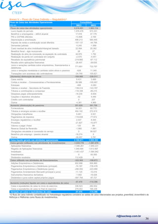 36
ri@isacteep.com.br
Anexo V – Fluxo de Caixa Indireto – Regulatório¹
¹O fluxo de caixa indireto contabilizado na metodologia regulatória considera as saídas de caixa relacionadas aos projetos greenfield, brownfield e de
Reforços e Melhorias como fluxos de investimentos.
Fluxo de Caixa das Atividades Operacionais
(R$ mil) 9M23 9M22
Fluxo de caixa das atividades operacionais 2.018.951 1.903.114
Lucro líquido do período 1.076.476 573.331
Benefício a empregados – déficit atuarial 17.816 47.179
PIS e COFINS diferidos -13.806 2.100
Depreciação e amortização 498.213 565.445
Imposto de renda e contribuição social diferidos -107.137 -44.799
Demandas judiciais -5.245 -1.888
Custo residual de ativo imobilizado/intangível baixado 22.064 20.362
Beneficio fiscal – ágio incorporado 28 27
Realização de ativo da concessão na aquisição de controlada 44.870 1.792
Realização da perda em controlada em conjunto -2.570 -4.451
Resultado de equivalência patrimonial -219.665 -67.112
Receita sobre aplicações financeiras -28.407 -39.635
Juros e variações cambiais sobre empréstimos, financiamentos e
debêntures
771.691 733.797
Juros e variações monetárias e cambiais sobre ativos e passivos -628 11.345
Transações com acionistas não controladores -34.749 105.621
(Aumento) diminuição de ativos -169.900 -339.511
Caixa restrito 9.431 3.489
Contas a receber – Concessionárias e Permissionárias 99.588 -105.957
Estoques -499 -5.083
Valores a receber - Secretaria da Fazenda -139.414 -143.787
Tributos e contribuições a compensar -116.338 -89.215
Despesas pagas antecipadamente -18.235 -8.604
Cauções e depósitos vinculados -52 4.440
Crédito com controladas 0 237
Outros -4.381 4.969
Aumento (diminuição) de passivos 251.820 361.750
Fornecedores 34.001 60.772
Tributos e encargos sociais a recolher 404.102 272.615
Obrigações trabalhistas 9.461 6.521
Pagamentos de impostos -116.638 -77.672
Encargos regulatórios a recolher 2.037 8.445
Provisões -21.827 -10.877
Valores a pagar Vivest -125 89
Reserva Global de Reversão -1.860 -1.861
Obrigações vinculadas à concessão do serviço 0 99.927
Benefício pós emprego - passivo atuarial -18.274 0
Outros -39.057 3.791
Caixa líquido gerado nas atividades operacionais 2.100.871 1.925.353
Caixa gerado (utilizado) nas atividades de investimentos -1.835.776 -1.881.076
Aplicações financeiras -1.546.261 -1.840.231
Regates de Aplicações financeiras 1.049.494 1.613.597
Imobilizado -1.451.437 -1.560.942
Investimentos 0 -93.500
Dividendos recebidos 112.428 0
Caixa utilizado nas atividades de financiamentos -322.565 -158.673
Adições Empréstimos e Debêntures 652.896 926.960
Pagamentos Empréstimos e Debêntures (principal) -74.187 -735.478
Pagamentos Empréstimos e Debêntures (juros) -290.593 -223.990
Pagamentos Arrendamento Mercantil (principal e juros) -11.125 -10.416
Instrumentos financeiros derivativos -1.802 -18.028
Dividendos e juros sobre capital próprios pagos -597.754 -97.721
Aumento (redução) líquido em caixa e equivalentes de caixa
-57.470 -114.396
Caixa e equivalentes de caixa no início do exercício 336.523 282.632
Caixa e equivalentes de caixa no final do exercício 279.053 168.236
Variação em caixa e equivalentes de caixa -57.470 -114.396
Consolidado
 