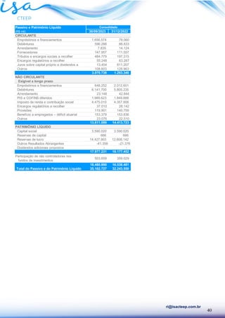 40
ri@isacteep.com.br
Passivo e Patrimônio Líquido
(R$ mil) 30/09/2023 31/12/2022
CIRCULANTE
Empréstimos e financiamentos 1.656.574 78.060
Debêntures 596.288 88.833
Arrendamento 7.835 14.124
Fornecedores 147.957 111.557
Tributos e encargos sociais a recolher 484.779 197.315
Encargos regulatórios a recolher 55.248 63.287
Juros sobre capital próprio e dividendos a 13.454 611.207
Outros 108.603 128.963
3.070.738 1.293.346
NÃO CIRCULANTE
Exigível a longo prazo
Empréstimos e financiamentos 648.252 2.012.601
Debêntures 6.141.700 5.805.235
Arrendamento 23.148 42.844
PIS e COFINS diferidos 1.989.623 1.849.888
Imposto de renda e contribuição social 4.475.010 4.357.908
Encargos regulatórios a recolher 37.010 28.142
Provisões 119.901 140.759
Benefício a empregados – déficit atuarial 153.379 153.836
Outros 23.076 22.510
13.611.099 14.413.723
PATRIMÔNIO LÍQUIDO
Capital social 3.590.020 3.590.020
Reservas de capital 666 666
Reservas de lucro 14.427.903 12.608.142
Outros Resultados Abrangentes -41.358 -21.376
Dividendos adicionais propostos - -
17.977.231 16.177.452
Participação de não controladores nos
fundos de investimentos
503.659 359.029
18.480.890 16.536.481
Total do Passivo e do Patrimônio Líquido 35.162.727 32.243.550
Consolidado
 