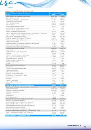 42
ri@isacteep.com.br
Anexo X – Fluxo de Caixa – IFRS (R$ mil)
Fluxo de Caixa das Atividades Operacionais
(R$ mil) 9M23 9M22
Fluxo de caixa das atividades operacionais -2.592.003 -2.349.076
Lucro líquido do período 1.854.510 1.759.350
Benefício a empregados – déficit atuarial 17.816 47.179
Depreciações e amortizações 19.097 20.268
PIS e COFINS diferidos 139.735 133.663
IR e CS diferidos 118.983 285.827
Provisão para Demandas Judiciais -6.804 2.605
Valor residual de ativo permanente baixado -117 -4.335
Benefício Fiscal - Ágio Incorporado 28 27
Receita sobre aplicações financeiras -18.610 -39.635
Juros e variações cambiais sobre empréstimos, financiamentos e debêntures 771.691 733.797
Juros e variações cambiais sobre ativos e passivos 7.231 11.345
Resultado de equivalência patrimonial -378.827 -454.589
Reversão da perda em controlada em conjunto -3.299 -3.389
Contas a receber - Ativo de Concessão -5.090.448 -4.811.994
Terreno SJC Atualização 0 -9.563
Realização de ativo de Concessão na aquisição de Controlada 18.181 18.181
Resultado da alienação de bens e direitos -6.422 1.821
Transações com acionistas não controladores -34.749 -39.634
(Aumento) diminuição de ativos 3.030.866 2.463.216
Caixa restrito 9.431 3.489
Contas a receber - Ativo de concessão 3.421.433 2.733.627
Estoques -93.043 -41.646
Valores a receber - Secretaria da Fazenda -139.414 -143.787
Tributos e contribuições a compensar -116.338 -89.215
Cauções e depósitos vinculados -52 4.440
Despesas pagas antecipadamente -18.235 -8.604
Crédito com controladas 0 58
Outros -32.916 4.854
Aumento (diminuição) de passivos 242.019 259.031
Fornecedores 36.569 60.772
Tributos e encargos sociais a recolher 404.102 272.615
Pagamentos IR/CSLL -116.638 -77.672
Obrigações trabalhistas 9.461 6.521
Encargos regulatórios a recolher 2.037 8.445
Empréstimos e financiamentos a pagar -18.274 0
Instrumento Financeiro 0 1.499
Provisões -23.757 -15.984
Valores a pagar Vivest -125 89
Reserva Global de Reversão -1.860 -1.861
Outros -49.496 4.607
Caixa líquido gerado nas atividades operacionais 680.882 373.171
Caixa gerado (utilizado) nas atividades de investimentos -415.787 -328.894
Aplicações financeiras -1.556.058 -1.840.231
Regates de Aplicações financeiras 1.049.494 1.613.597
Aquisição de Imobilizado -15.285 -7.093
Intangível -6.366 -1.667
Investimentos 0 -93.500
Dividendos recebidos 112.428 0
Caixa utilizado nas atividades de financiamentos -322.565 -158.673
Adições Empréstimos e Debêntures 652.896 926.960
Pagamentos Empréstimos e Debêntures (principal) -74.187 -735.478
Pagamentos Empréstimos e Debêntures (juros) -290.593 -223.990
Pagamentos Arrendamento Mercantil (principal e juros) -11.125 -10.416
Instrumentos financeiros derivativos -1.802 -18.028
Dividendos e juros sobre capital próprios pagos -597.754 -97.721
Aumento (redução) líquido em caixa e equivalentes de caixa -57.470 -114.396
Caixa e equivalentes de caixa no início do exercício 336.523 282.632
Caixa e equivalentes de caixa no final do exercício 279.053 168.236
Variação em caixa e equivalentes de caixa -57.470 -114.396
Consolidado
 