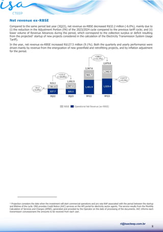 8
ri@isacteep.com.br
Net revenue ex-RBSE
Compared to the same period last year (3Q22), net revenue ex-RBSE decreased R$32.2 million (-6.0%), mainly due to
(i) the reduction in the Adjustment Portion (PA) of the 2023/2024 cycle compared to the previous tariff cycle; and (ii)
lower volume of Revenue Advances during the period, which correspond to the collection surplus or deficit resulting
from the projected1
startup of new projects considered in the calculation of the Electricity Transmission System Usage
Tariff).
In the year, net revenue ex-RBSE increased R$127.5 million (9.1%). Both the quarterly and yearly performance were
driven mainly by revenue from the energization of new greenfield and retrofitting projects, and by inflation adjustment
for the period.
¹ Projection considers the date when the investment will start commercial operations and pro rata RAP associated with the period between the startup
and lifetime of the cycle. ONS provides Credit Notice (AVC) services on the API portal for electricity sector agents. The service results from the Monthly
Calculation of Services and Charges (AMSE), generated and provided by the Operator on the date of processing of the documents. AVC informs each
transmission concessionaire the amounts to be received from each user.
 
