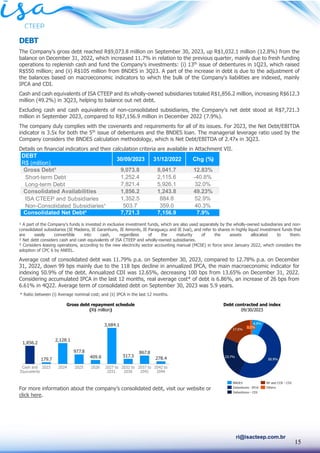 15
ri@isacteep.com.br
DEBT
The Company’s gross debt reached R$9,073.8 million on September 30, 2023, up R$1,032.1 million (12.8%) from the
balance on December 31, 2022, which increased 11.7% in relation to the previous quarter, mainly due to fresh funding
operations to replenish cash and fund the Company’s investments: (i) 13th
issue of debentures in 1Q23, which raised
R$550 million; and (ii) R$105 million from BNDES in 3Q23. A part of the increase in debt is due to the adjustment of
the balances based on macroeconomic indicators to which the bulk of the Company's liabilities are indexed, mainly
IPCA and CDI.
Cash and cash equivalents of ISA CTEEP and its wholly-owned subsidiaries totaled R$1,856.2 million, increasing R$612.3
million (49.2%) in 3Q23, helping to balance out net debt.
Excluding cash and cash equivalents of non-consolidated subsidiaries, the Company's net debt stood at R$7,721.3
million in September 2023, compared to R$7,156.9 million in December 2022 (7.9%).
The company duly complies with the covenants and requirements for all of its issues. For 2023, the Net Debt/EBITDA
indicator is 3.5x for both the 5th
issue of debentures and the BNDES loan. The managerial leverage ratio used by the
Company considers the BNDES calculation methodology, which is Net Debt/EBITDA of 2.47x in 3Q23.
Details on financial indicators and their calculation criteria are available in Attachment VII.
¹ A part of the Company's funds is invested in exclusive investment funds, which are also used separately by the wholly-owned subsidiaries and non-
consolidated subsidiaries (IE Madeira, IE Garanhuns, IE Aimorés, IE Paraguaçu and IE Ivaí), and refer to shares in highly liquid investment funds that
are easily convertible into cash, regardless of the maturity of the assets allocated to them.
² Net debt considers cash and cash equivalents of ISA CTEEP and wholly-owned subsidiaries.
³ Considers leasing operations, according to the new electricity sector accounting manual (MCSE) in force since January 2022, which considers the
adoption of CPC 6 by ANEEL.
Average cost of consolidated debt was 11.79% p.a. on September 30, 2023, compared to 12.78% p.a. on December
31, 2022, down 99 bps mainly due to the 118 bps decline in annualized IPCA, the main macroeconomic indicator for
indexing 50.9% of the debt. Annualized CDI was 12.65%, decreasing 100 bps from 13.65% on December 31, 2022.
Considering accumulated IPCA in the last 12 months, real average cost* of debt is 6.86%, an increase of 26 bps from
6.61% in 4Q22. Average term of consolidated debt on September 30, 2023 was 5.9 years.
* Ratio between (i) Average nominal cost; and (ii) IPCA in the last 12 months.
For more information about the company’s consolidated debt, visit our website or
click here.
DEBT
R$ (million)
Gross Debt³ 9,073.8 8,041.7 12.83%
Short-term Debt 1,252.4 2,115.6 -40.8%
Long-term Debt 7,821.4 5,926.1 32.0%
Consolidated Availabilities 1,856.2 1,243.8 49.23%
ISA CTEEP and Subsidiaries 1,352.5 884.8 52.9%
Non-Consolidated Subsidiaries¹ 503.7 359.0 40.3%
Consolidated Net Debt² 7,721.3 7,156.9 7.9%
30/09/2023 31/12/2022 Chg (%)
Gross debt repayment schedule
(R$ million)
Debt contracted and index
09/30/2023
 