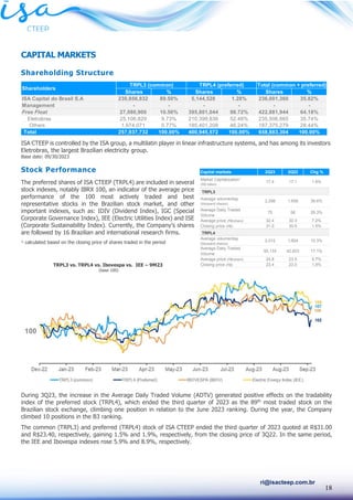 18
ri@isacteep.com.br
CAPITAL MARKETS
Shareholding Structure
ISA CTEEP is controlled by the ISA group, a multilatin player in linear infrastructure systems, and has among its investors
Eletrobras, the largest Brazilian electricity group.
Base date: 09/30/2023
Stock Performance
The preferred shares of ISA CTEEP (TRPL4) are included in several
stock indexes, notably IBRX 100, an indicator of the average price
performance of the 100 most actively traded and best
representative stocks in the Brazilian stock market, and other
important indexes, such as: IDIV (Dividend Index), IGC (Special
Corporate Governance Index), IEE (Electric Utilities Index) and ISE
(Corporate Sustainability Index). Currently, the Company’s shares
are followed by 16 Brazilian and international research firms.
¹ calculated based on the closing price of shares traded in the period
During 3Q23, the increase in the Average Daily Traded Volume (ADTV) generated positive effects on the tradability
index of the preferred stock (TRPL4), which ended the third quarter of 2023 as the 89th
most traded stock on the
Brazilian stock exchange, climbing one position in relation to the June 2023 ranking. During the year, the Company
climbed 10 positions in the B3 ranking.
The common (TRPL3) and preferred (TRPL4) stock of ISA CTEEP ended the third quarter of 2023 quoted at R$31.00
and R$23.40, respectively, gaining 1.5% and 1.9%, respectively, from the closing price of 3Q22. In the same period,
the IEE and Ibovespa indexes rose 5.9% and 8.9%, respectively.
Shares % Shares % Shares %
ISA Capital do Brasil S.A 230,856,832 89.50% 5,144,528 1.28% 236,001,360 35.82%
Management - - - - - -
Free Float 27,080,900 10.50% 395,801,044 98.72% 422,881,944 64.18%
Eletrobras 25,106,829 9.73% 210,399,836 52.48% 235,506,665 35.74%
Others 1,974,071 0.77% 185,401,208 46.24% 187,375,279 28.44%
Total 257,937,732 100.00% 400,945,572 100.00% 658,883,304 100.00%
Shareholders
TRPL3 (common) TRPL4 (preferred) Total (common + preferred)
TRPL3 vs. TRPL4 vs. Ibovespa vs. IEE – 9M23
(base 100)
100
2Q23 2Q22 Chg %
Market Capitalization¹
(R$ billion)
17.4 17.1 1.6%
TRPL3
Average volume/day
(thousand shares)
2,298 1,658 38.6%
Average Daily Traded
Volume
75 58 29.3%
Average price (R$/share) 32.4 30.3 7.2%
Closing price (R$) 31.0 30.5 1.5%
TRPL4
Average volume/day
(thousand shares)
2,012 1,824 10.3%
Average Daily Traded
Volume
50,133 42,823 17.1%
Average price (R$/share) 24.8 23.5 5.7%
Closing price (R$) 23.4 23.0 1.9%
Capital markets
 