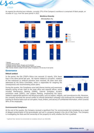 23
ri@isacteep.com.br
As regards the ethnicity/race indicator, currently 27% of the Company’s workforce is comprised of black people, an
increase of 3 p.p. from the same period in 2022.
Workforce Diversity
Ethnicity/Race (%)
¹ Statutory
¹ Executive officers and CEO
² Employee executive officers, Managers and Coordinators
³ Specialists and other positions, except Directors, Interns and Trainees.
¹Note: Diversity indicators consider the total number of employees on the last day of each period.
Governance
Ethical conduct
In the period, the ISA CTEEP’s Ethics Line received 15 reports, 25% fewer
than in the same period last year. No reports related to corruption, violation
of free enterprise or antitrust practices were received. All cases were duly
addressed by the Ethics Committee, which is responsible for weighing the
consequences and recommending action plans.
During the quarter, the Compliance area held diverse training and awareness
sessions during on-site visits to the head office and regional offices, which
included Maintenance Meeting (EMAN), Internal workplace accident
prevention week (SIPAT), and Leaders Meeting, emphasizing the topics
related to appropriate behavior and ethical principles, such as respect, integrity, and commitment to life. Moreover,
the company launched the annual conflict of interest declaration campaign and continued the mandatory annual
training on diverse topics such as corruption, fraud, bribery, and secrecy of confidential information, which covered
96% of the employees.
Environmental Compliance
At the end of the quarter, the Company received a significant fine¹ for environmental non-compliance as a result
of alleged contamination of the groundwater and soil in a property located in the city of São Paulo. The Company
is investigating the facts and the ownership of the property to verify whether the fine is justified.
¹ Significant fines: Sanctions for environmental non-compliance (Amount over US$10,000).
 