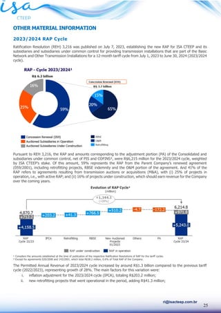 25
ri@isacteep.com.br
OTHER MATERIAL INFORMATION
2023/2024 RAP Cycle
Ratification Resolution (REH) 3,216 was published on July 7, 2023, establishing the new RAP for ISA CTEEP and its
subsidiaries and subsidiaries under common control for providing transmission installations that are part of the Basic
Network and Other Transmission Installations for a 12-month tariff cycle from July 1, 2023 to June 30, 2024 (2023/2024
cycle).
Pursuant to REH 3,216, the RAP and amounts corresponding to the adjustment portion (PA) of the Consolidated and
subsidiaries under common control, net of PIS and COFINS², were R$6,215 million for the 2023/2024 cycle, weighted
by ISA CTEEP’s stake. Of this amount, 59% represents the RAP from the Parent Company’s renewed agreement
(059/2001), including retrofitting projects, RBSE indemnity and the O&M portion of the agreement. And 41% of the
RAP refers to agreements resulting from transmission auctions or acquisitions (M&A), with (i) 25% of projects in
operation, i.e., with active RAP; and (ii) 16% of projects under construction, which should earn revenue for the Company
over the coming years.
¹ Considers the amounts established at the time of publication of the respective Ratification Resolutions of RAP for the tariff cycles.
² Except for agreements 020/2008 and 143/2001, which total R$38.2 million, 0.6% of Total RAP of the Company.
The Permitted Annual Revenue of 2023/2024 cycle increased by around R$1.3 billion compared to the previous tariff
cycle (2022/2023), representing growth of 28%. The main factors for this variation were:
i. inflation adjustment for the 2023/2024 cycle (IPCA), totaling R$203.2 million;
ii. new retrofitting projects that went operational in the period, adding R$41.3 million;
Evolution of RAP Cycle¹
(million)
 