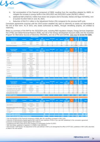 26
ri@isacteep.com.br
iii. full recomposition of the financial component of RBSE resulting from the reprofiling adopted by ANEEL to
mitigate the increase in energy tariffs in the 2021/2022 and 2022/2023 cycles (R$766.5 million);
iv. additional RAP of R$510.2 million from three new projects (Serra Dourada, Itatiaia and Água Vermelha), won
at auction 01/2023 held on June 30, 2023;
v. Reduction of R$172.2 million in the Adjustment Portion (PA) compared to the previous tariff cycle.
Concession agreements acquired until the 2018 auction establish the right to indemnity on assets not depreciated at
the end of their term. As of 2019, only assets authorized by ANEEL, through retrofitting projects, are entitled to
indemnity.
Below is a summary of the RAP for the 2023/2024 cycle, including R&D regulatory charges, Energy Services Inspection
Fee (TFSE) and Global Reversal Reserve (RGR), but net of the Energy Development Account (CDE) and the Incentive
Program for Alternative Sources of Electricity (PROINFA), and net of PIS and COFINS. Click here to access the table.
¹ Full recomposition of the financial component of RBSE after the reprofiling envisaged in REH 2,851.
² Outcome of Administrative Appeal against REH 3,067/22 and reduction of 50% in pro rata RAP established in the concession agreement
3 Outcome of Administrative Appeal against REH 3,067/22.
4
Considering the RAP of lots won by the Company at Transmission Auction 01/2023.
5
RAP information published in Appendix V of ANEEL Order 848/2023
6
2023 Periodic Tariff Review: the adjustment of the cycle defined in REH 3,216 disregarded the effect of RTP 2023, published in REH 3,050, described
in detail in the next section.
 