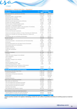 36
ri@isacteep.com.br
Attachment V – Indirect Cash Flow – Regulatory1
¹Indirect cash flow recorded in the regulatory methodology considers the cash outflows of greenfield, brownfield and retrofitting projects as investment
flows.
Cash Flow of operational activities
(R$ thousand) 9M23 9M22
Cash generated by operational activities 2,018,951 1,903,114
Net Income 1,076,476 573,331
Employee benefit - actuarial deficit 17,816 47,179
Deferred PIS and COFINS -13,806 2,100
Depreciation and amortization 498,213 565,445
Deferred income taxes and social contribution -107,137 -44,799
Provision for Lawsuit Liabilities -5,245 -1,888
Residual value of fixed/intangible assets 22,064 20,362
Tax benefit - incorporated goodwill 28 27
Realization of concession assets in the acquisition of subsidiary 44,870 1,792
Realization of the loss in jointly controlled -2,570 -4,451
Result of equity income -219,665 -67,112
Income from financial investments -28,407 -39,635
Interest and exchange variations on loans, financing and debentures 771,691 733,797
Interest and monetary and exchange variations on assets and
liabilities
-628 11,345
Transactions with non-controlling shareholders -34,749 105,621
Assets Variation -169,900 -339,511
Restricted cash 9,431 3,489
Accounts receivable - Concessionaires and Permissionaires 99,588 -105,957
Inventories -499 -5,083
Accounts Receivable from the State Finance Secretariat -139,414 -143,787
Recoverable taxes and contributions -116,338 -89,215
Prepaid Expenses -18,235 -8,604
Pledges and Escrow -52 4,440
Credit with subsidiaries 0 237
Others -4,381 4,969
Liabilities Variation 251,820 361,750
Suppliers 34,001 60,772
Taxes and social charges to be collected 404,102 272,615
Labor obligations 9,461 6,521
Tax payment -116,638 -77,672
Regulatory charges to be collected 2,037 8,445
Provisions -21,827 -10,877
Amounts payable to Vivest -125 89
Global Reversal Reserve - RGR -1,860 -1,861
Obligations linked to the concession of the service
Post-employment benefit - actuarial liability -18,274 0
Others -39,057 3,791
Net cash generated in operational activities 2,100,871 1,925,353
Investments Activites Cash Flow -1,835,776 -1,881,076
Financial Investments -1,546,261 -1,840,231
Redemptions of financial investments 1,049,494 1,613,597
Fixed Assets -1,451,437 -1,560,942
Investments 0 -93,500
Received dividends 112,428 0
Cash used in financing activities -322,565 -158,673
New loans and debentures 652,896 926,960
Loan and debentures payments (principal) -74,187 -735,478
Loan and debentures payments (interest) -290,593 -223,990
Lease Payments (principal and interest) -11,125 -10,416
Derivative instruments -1,802 -18,028
Paid dividends and interest on equity -597,754 -97,721
Net variation in Cash and Cash Equivalents
-57,470 -114,396
Opening Balance of Cash and Cash Equivalents 336,523 282,632
Closing Balance of Cashand Cash Equivalents 279,053 168,236
Closing Balance of Cash and Cash Equivalents -57,470 -114,396
Consolidated
 
