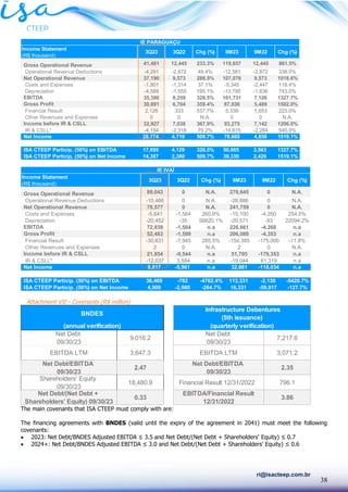 38
ri@isacteep.com.br
Attachment VII - Covenants (R$ million)
The main covenants that ISA CTEEP must comply with are:
The financing agreements with BNDES (valid until the expiry of the agreement in 2041) must meet the following
covenants:
• 2023: Net Debt/BNDES Adjusted EBITDA ≤ 3.5 and Net Debt/(Net Debt + Shareholders’ Equity) ≤ 0.7
• 2024+: Net Debt/BNDES Adjusted EBITDA ≤ 3.0 and Net Debt/(Net Debt + Shareholders’ Equity) ≤ 0.6
Income Statement
(R$ thousand)
Gross Operational Revenue 41,481 12,445 233.3% 119,657 12,445 861.5%
Operational Revenue Deductions -4,291 -2,872 49.4% -12,581 -2,872 338.0%
Net Operational Revenue 37,190 9,573 288.5% 107,076 9,573 1018.6%
Costs and Expenses -1,801 -1,314 37.1% -5,345 -2,447 118.4%
Depreciation -4,589 -1,555 195.1% -13,795 -1,636 743.0%
EBITDA 35,390 8,259 328.5% 101,731 7,126 1327.7%
Gross Profit 30,801 6,704 359.4% 87,936 5,489 1502.0%
Financial Result 2,126 333 537.7% 5,339 1,653 223.0%
Other Revenues and Expenses 0 0 N.A. 0 0 N.A.
Income before IR & CSLL 32,927 7,038 367.9% 93,275 7,142 1206.0%
IR & CSLL* -4,154 -2,318 79.2% -14,615 -2,284 540.0%
Net Income 28,774 4,719 509.7% 78,660 4,858 1519.1%
ISA CTEEP Particip. (50%) on EBITDA 17,695 4,129 328.5% 50,865 3,563 1327.7%
ISA CTEEP Particip. (50%) on Net Income 14,387 2,360 509.7% 39,330 2,429 1519.1%
9M23 9M22 Chg (%)
IE PARAGUAÇU
3Q23 3Q22 Chg (%)
Income Statement
(R$ thousand)
Gross Operational Revenue 89,043 0 N.A. 270,645 0 N.A.
Operational Revenue Deductions -10,466 0 N.A. -28,886 0 N.A.
Net Operational Revenue 78,577 0 N.A. 241,759 0 N.A.
Costs and Expenses -5,641 -1,564 260.6% -15,100 -4,260 254.5%
Depreciation -20,452 -35 58820.1% -20,571 -93 22094.2%
EBITDA 72,938 -1,564 n.a 226,661 -4,260 n.a
Gross Profit 52,483 -1,599 n.a 206,088 -4,353 n.a
Financial Result -30,631 -7,945 285.5% -154,385 -175,000 -11.8%
Other Revenues and Expenses 2 0 N.A. 2 0 N.A.
Income before IR & CSLL 21,854 -9,544 n.a 51,705 -179,353 n.a
IR & CSLL* -12,037 3,584 n.a -19,044 61,319 n.a
Net Income 9,817 -5,961 n.a 32,661 -118,034 n.a
ISA CTEEP Particip. (50%) on EBITDA 36,469 -782 -4762.4% 113,331 -2,130 -5420.7%
ISA CTEEP Particip. (50%) on Net Income 4,909 -2,980 -264.7% 16,331 -59,017 -127.7%
IE IVAÍ
9M22 Chg (%)
9M23
Chg (%)
3Q23 3Q22
Net Debt
09/30/23
9,016.2
Net Debt
09/30/23
7,217.6
EBITDA LTM 3,647.3 EBITDA LTM 3,071.2
Net Debt/EBITDA
09/30/23
2.47
Net Debt/EBITDA
09/30/23
2.35
Shareholders' Equity
09/30/23
18,480.9 Financial Result 12/31/2022 796.1
Net Debt/(Net Debt +
Shareholders' Equity) 09/30/23
0.33
EBITDA/Financial Result
12/31/2022
3.86
(annual verification)
BNDES
Infrastructure Debentures
(5th issuance)
(quarterly verification)
 