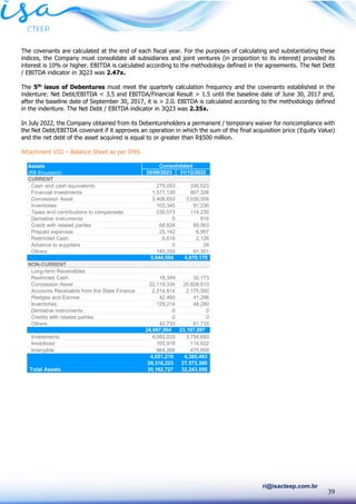 39
ri@isacteep.com.br
The covenants are calculated at the end of each fiscal year. For the purposes of calculating and substantiating these
indices, the Company must consolidate all subsidiaries and joint ventures (in proportion to its interest) provided its
interest is 10% or higher. EBITDA is calculated according to the methodology defined in the agreements. The Net Debt
/ EBITDA indicator in 3Q23 was 2.47x.
The 5th
issue of Debentures must meet the quarterly calculation frequency and the covenants established in the
indenture: Net Debt/EBITDA < 3.5 and EBITDA/Financial Result > 1.5 until the baseline date of June 30, 2017 and,
after the baseline date of September 30, 2017, it is > 2.0. EBITDA is calculated according to the methodology defined
in the indenture. The Net Debt / EBITDA indicator in 3Q23 was 2.35x.
In July 2022, the Company obtained from its Debentureholders a permanent / temporary waiver for noncompliance with
the Net Debt/EBITDA covenant if it approves an operation in which the sum of the final acquisition price (Equity Value)
and the net debt of the asset acquired is equal to or greater than R$500 million.
Attachment VIII – Balance Sheet as per IFRS
Assets
(R$ thousand) 30/09/2023 31/12/2022
CURRENT
Cash and cash equivalents 279,053 336,523
Financial investments 1,577,130 907,326
Concession Asset 3,408,653 3,030,059
Inventories 103,345 91,236
Taxes and contributions to compensate 230,573 114,235
Derivative instruments 0 816
Credit with related parties 68,834 89,563
Prepaid expenses 25,142 6,907
Restricted Cash 6,519 2,126
Advance to suppliers 0 28
Others 145,255 91,351
5,844,504 4,670,170
NON-CURRENT
Long-term Receivables
Restricted Cash 18,349 32,173
Concession Asset 22,119,334 20,828,913
Accounts Receivable from the State Finance 2,314,914 2,175,500
Pledges and Escrow 42,460 41,298
Inventories 129,214 48,280
Derivative instruments 0 0
Credits with related parties 0 0
Others 42,733 61,733
24,667,004 23,187,897
Investments 4,083,033 3,794,693
Imobilized 103,918 114,932
Intangible 464,268 475,858
4,651,219 4,385,483
29,318,223 27,573,380
Total Assets 35,162,727 32,243,550
Consolidated
 