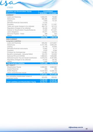 40
ri@isacteep.com.br
Liabilities and Shareholders' Equity
(R$ thousand) 30/09/2023 31/12/2022
CURRENT
Loans and financing 1,656,574 78,060
Debentures 596,288 88,833
Leasing 7,835 14,124
Derivative financial instruments 11,518 -
Suppliers 147,957 111,557
Taxes and social charges to be collected 484,779 197,315
Regulatory Charges to be collected 55,248 63,287
Interest on Shareholders' Equity/Dividends 13,454 611,207
Labor obligations 63,271 53,810
Amounts Payable - Vivest 698 823
Others 33,116 74,330
3,070,738 1,293,346
NON-CURRENT
Long-term Liabilities
Loans and financing 648,252 2,012,601
Debentures 6,141,700 5,805,235
Leasing 23,148 42,844
Derivative financial instruments 13,642 4,117
Suppliers 6,225 6,056
Provision for Contingencies 119,901 140,759
Benefit to employess - Actuarial Deficit 153,379 153,836
Deferred PIS and COFINS 1,989,623 1,849,888
Deferred Income Tax and Social Contribution 4,475,010 4,357,908
Regulatory Charges to be collected 37,010 28,142
Others 3,209 12,337
Total long-term liabilities 13,611,099 14,413,723
NET EQUITY
Shareholders' Equity 3,590,020 3,590,020
Capital Reserves 666 666
Profits Reserve 14,427,903 12,608,142
Other comprehensive results - 41,358 - 21,376
17,977,231 16,177,452
Non-controlling shareholders' share of
investment funds
503,659 359,029
18,480,890 16,536,481
Total Liabilities and Shareholders' Equity 35,162,727 32,243,550
Consolidated
 