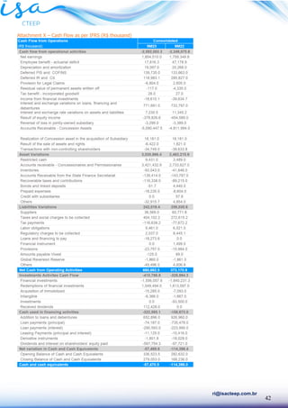 42
ri@isacteep.com.br
Attachment X – Cash Flow as per IFRS (R$ thousand)
 