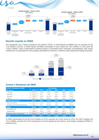 10
ri@isacteep.com.br
Receita Líquida ex-RBSE
Na comparação com o mesmo período do ano anterior (4T22), a receita líquida (ex-RBSE) teve um aumento de R$
11,8 milhões (+2,3%). A receita líquida (ex-RBSE) acumulada no ano cresceu R$ 139,3 milhões (+7,3%) para R$
1.932,9 milhões. Tanto o desempenho trimestral quanto o acumulado foram motivados, principalmente, pela receita
auferida com a energização de novos projetos greenfield e de reforços e melhoria e pelo reajuste da inflação do período.
Custos e Despesas de O&M
O PMSO (gerenciável) foi de R$ 214,4 milhões no 4T23, aumento de 14,9% frente ao 4T22. Em 2023, totalizou R$
712,4 milhões, aumento de 14,1% comparado ao mesmo período do ano anterior. As principais variações do PMSO no
período foram:
Custos e Despesas de O&M
(R$ milhões) 4T23 4T22 Var (%) 2023 2022 Var (%)
Pessoal -107,0 -102,0 4,9% -386,0 -348,8 10,7%
Materiais -8,5 -8,4 1,8% -25,7 -23,6 8,7%
Serviços -75,3 -57,9 30,1% -209,1 -174,9 19,6%
Outros -23,7 -18,4 28,3% -91,6 -76,9 19,1%
PMSO (gerenciável) -214,4 -186,7 14,9% -712,4 -624,2 14,1%
Não recorrentes -3,1 -14,9 -79,1% -12,8 -9,9 29,8%
Entidade de Previdência Privada -5,9 -15,7 -62,2% -23,8 -62,9 -62,2%
PMSO -223,4 -217,3 2,9% -749,0 -697,0 7,5%
Contingências -7,6 -11,6 -34,7% -7,9 -11,1 -29,3%
Depreciação -169,8 -162,5 4,5% -668,0 -620,7 7,6%
Demais custos e despesas -177,4 -174,1 1,9% -675,9 -631,8 7,0%
Total -400,9 -391,3 2,4% -1.424,9 -1.328,8 7,2%
Consolidado
Receita Líquida – 4T23 vs 4T22
(R$ milhões) Receita Líquida – 2023 vs 2022
(R$ milhões)
 