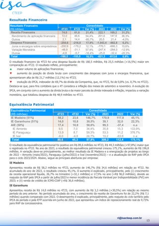 13
ri@isacteep.com.br
Resultado Financeiro
O resultado financeiro do 4T23 foi uma despesa líquida de R$ 180,5 milhões, R$ 25,5 milhões (+16,5%) maior em
comparação ao 4T22. O resultado reflete, principalmente:
▲ maior volume de aplicações financeiras;
▼ aumento da posição de dívida bruta com crescimento das despesas com juros e encargos financeiros, que
apresentaram alta de R$ 21,7 milhões (12,1%) no 4T23;
▼ evolução do IPCA, indexador de 69,7% da dívida da Companhia, que, no 4T23, foi de 0,8% (vs. 0,7% no 4T22).
Destaca-se que, para fins contábeis que o 4T considera a inflação dos meses de setembro a novembro. A evolução do
IPCA, em conjunto com o aumento da dívida bruta e da maior parcela da dívida indexada à inflação, impactou a variação
monetária, que totalizou despesa de R$ 48,9 milhões no 4T23.
Equivalência Patrimonial
O resultado da equivalência patrimonial foi positivo em R$ 89,6 milhões no 4T23, R$ 44,3 milhões (+97,8%) maior que
o registrado no 4T22. No ano de 2023, o resultado da equivalência patrimonial cresceu 175,1%, aumento de R$ 196,8
milhões. A variação deve-se principalmente, ao melhor resultado da IE Madeira e a energização de projetos ao longo
de 2022 – Aimorés (maio/2022), Paraguaçu (julho/2022) e Ivaí (novembro/2022) – e a atualização da RAP pelo IPCA
para o ciclo 2023/2024. Abaixo, segue as principais aberturas por empresa:
IE Madeira
Apresentou receita de R$ 58,2 milhões no 4T23, aumento de 146,7% (R$ 34,6 milhões) em relação ao 4T22. No
acumulado do ano de 2023, o resultado cresceu 45,1%. O aumento é explicado, principalmente, pelo (i) crescimento
da receita operacional líquida, 26,7% no trimestre (+32,1 milhões) e 17,5% no ano (+R$ 96,0 milhões), devido ao
reajuste da RAP pelo IPCA a partir de julho/2023 e menor incidência de Parcela Variável por Indisponibilidade (PVI) em
2023; e (ii) venda de crédito de ICMS-CIAP (+R$ 36,6 milhões).
IE Garanhuns
Apresentou receita de R$ 14,0 milhões no 4T23, com aumento de R$ 3,3 milhões (+30,5%) em relação ao mesmo
período do ano anterior. No período acumulado do ano, o crescimento da receita de Garanhuns foi de 22,2% (R$ 7,1
milhões) quando comparado com 2022. O desempenho é explicado, principalmente, pelo reajuste do ciclo tarifário pelo
IPCA do período e pela RTP ocorrida em junho de 2022, que apresentou um índice de reposicionamento real de 9,73%
para RAP da concessionária.
Resultado Financeiro
(R$ milhões) 4T23 4T22 Var (%) 2023 2022 Var (%)
Receita Financeira 74,0 61,0 21,4% 222,1 169,2 31,2%
Rendimento de aplicação financeira 72,0 46,6 54,4% 201,6 147,9 36,3%
Outros 2,1 14,4 -85,7% 20,5 21,4 -4,0%
Despesa Financeira -254,6 -216,0 17,9% -1.043,4 -982,8 6,2%
Juros e encargos sobre empréstimos -200,9 -179,2 12,1% -770,1 -666,3 15,6%
Variação Monetária -48,9 -31,1 57,4% -247,4 -284,0 -12,9%
Outras -4,8 -5,7 -16,4% -25,8 -32,4 -20,3%
Total -180,5 -155,0 16,5% -821,3 -813,6 0,9%
Consolidado
Equivalência Patrimonial
(R$ milhões) 4T23 4T22 Var (%) 2023 2022 Var (%)
IE Madeira (51%) 58,2 23,6 146,7% 170,9 117,8 45,1%
IE Garanhuns (51%) 14,0 10,8 30,5% 39,1 32,0 22,3%
AIE (50%) 17,4 10,9 58,6% 99,3 -37,4 n.a
IE Aimorés 9,5 7,0 34,4% 35,8 15,3 133,9%
IE Paraguaçu 13,9 8,7 59,3% 53,3 11,2 376,7%
IE Ivaí -6,0 -4,8 24,7% 10,2 -63,8 n.a
Total 89,6 45,3 97,8% 309,2 112,4 175,1%
Consolidado
 