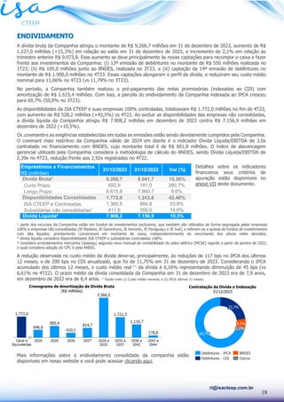 18
ri@isacteep.com.br
ENDIVIDAMENTO
A dívida bruta da Companhia atingiu o montante de R$ 9.268,7 milhões em 31 de dezembro de 2023, aumento de R$
1.227,0 milhões (+15,3%) em relação ao saldo em 31 de dezembro de 2022, e incremento de 2,1% em relação ao
trimestre anterior R$ 9.073,8. Esse aumento se deve principalmente às novas captações para recompor o caixa e fazer
frente aos investimentos da Companhia: (i) 13ª emissão de debêntures no montante de R$ 550 milhões realizada no
1T23; (ii) R$ 105,0 milhões junto ao BNDES, realizada no 3T23, e (iii) captação da 14ª emissão de debêntures no
montante de R$ 1.900,0 milhões no 4T23. Essas captações alongaram o perfil da dívida, e reduziram seu custo médio
nominal para 11,06% no 4T23 (vs 11,79% no 3T23).
No período, a Companhia também realizou o pré-pagamento das notas promissórias (indexadas ao CDI) com
amortização de R$ 1.615,4 milhões. Com isso, a parcela do endividamento da Companhia indexada ao IPCA cresceu
para 69,7% (50,9% no 3T23).
As disponibilidades da ISA CTEEP e suas empresas 100% controladas, totalizavam R$ 1.772,0 milhões no fim do 4T23,
com aumento de R$ 528,2 milhões (+42,5%) vs 4T22. Ao excluir as disponibilidades das empresas não consolidadas,
a dívida líquida da Companhia atingiu R$ 7.908,2 milhões em dezembro de 2023 contra R$ 7.156,9 milhões em
dezembro de 2022 (+10,5%).
Os covenants e as exigências estabelecidas em todas as emissões estão sendo devidamente cumpridos pela Companhia.
O covenant mais restritivo da Companhia válido de 2024 em diante é o indicador Dívida Líquida/EBITDA de 3,0x
contratado no financiamento com BNDES, cujo montante total é de R$ 601,8 milhões. O índice de alavancagem
gerencial utilizado pela Companhia considera a metodologia de cálculo do BNDES, sendo Dívida Líquida/EBITDA de
2,39x no 4T23, redução frente aos 2,92x registrados no 4T22.
Detalhes sobre os indicadores
financeiros seus critérios de
apuração estão disponíveis no
anexo VII deste documento.
¹ parte dos recursos da Companhia estão em fundos de investimentos exclusivos, que também são utilizados de forma segregada pelas empresas
100% e empresas não consolidadas (IE Madeira, IE Garanhuns, IE Aimorés, IE Paraguaçu e IE Ivaí), e referem-se a quotas de fundos de investimentos
com alta liquidez, prontamente conversíveis em montante de caixa, independentemente do vencimento dos ativos neles alocados.
² dívida líquida considera disponibilidades ISA CTEEP e subsidiárias controladas 100%.
³ considera arrendamentos mercantis (leasing), segundo novo manual de contabilidade do setor elétrico (MCSE) vigente a partir de janeiro de 2022,
o qual considera adoção do CPC 6 pela ANEEL.
A redução observada no custo médio da dívida deve-se, principalmente, às reduções de 117 bps no IPCA dos últimos
12 meses, e de 200 bps no CDI anualizado, que foi de 11,75% em 31 de dezembro de 2023. Considerando o IPCA
acumulado dos últimos 12 meses, o custo médio real (*)
da dívida é 6,16% representando diminuição de 45 bps (vs
6,61% no 4T22). O prazo médio da dívida consolidada da Companhia em 31 de dezembro de 2023 era de 7,9 anos,
em dezembro de 2022 era de 6,4 anos. (*)
Razão entre (i) Custo médio nominal; e (ii) IPCA últimos 12 meses.
Mais informações sobre o endividamento consolidado da companhia estão
disponíveis em nosso website e você pode acessar clicando aqui.
Contratação da Dívida e Indexação
31/12/2023
Cronograma de Amortização da Dívida Bruta
(R$ milhões)
Empréstimos e Financiamentos
R$ (milhões)
Dívida Bruta³ 9.268,7 8.041,7 15,26%
Curto Prazo 652,9 181,0 260,7%
Longo Prazo 8.615,8 7.860,7 9,6%
Disponibilidades Consolidadas 1.772,0 1.243,8 42,46%
ISA CTEEP e Controladas 1.360,5 884,8 53,8%
Subsidiárias não consolidadas¹ 411,6 359,0 14,6%
Dívida Líquida² 7.908,2 7.156,9 10,5%
31/12/2023 31/12/2022 Var (%)
 