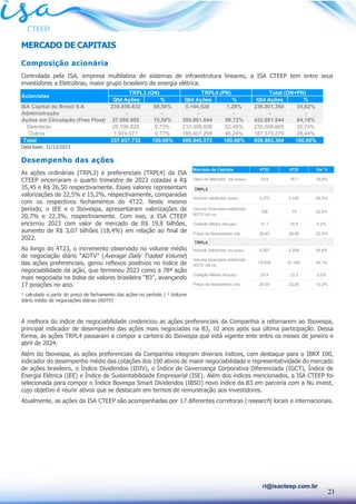 21
ri@isacteep.com.br
MERCADO DE CAPITAIS
Composição acionária
Controlada pela ISA, empresa multilatina de sistemas de infraestrutura lineares, a ISA CTEEP tem entre seus
investidores a Eletrobras, maior grupo brasileiro de energia elétrica.
Data base: 31/12/2023
Desempenho das ações
As ações ordinárias (TRPL3) e preferenciais (TRPL4) da ISA
CTEEP encerraram o quarto trimestre de 2023 cotadas a R$
35,45 e R$ 26,50 respectivamente. Esses valores representam
valorizações de 22,5% e 15,2%, respectivamente, comparadas
com os respectivos fechamentos do 4T22. Neste mesmo
período, o IEE e o Ibovespa, apresentaram valorizações de
20,7% e 22,3%, respectivamente. Com isso, a ISA CTEEP
encerrou 2023 com valor de mercado de R$ 19,8 bilhões,
aumento de R$ 3,07 bilhões (18,4%) em relação ao final de
2022.
Ao longo do 4T23, o incremento observado no volume médio
de negociação diário “ADTV” (Average Daily Traded Volume)
das ações preferenciais, gerou reflexos positivos no índice de
negociabilidade da ação, que terminou 2023 como a 78ª ação
mais negociada na bolsa de valores brasileira “B3”, avançando
17 posições no ano.
¹ calculado a partir do preço de fechamento das ações no período | ² Volume
diário médio de negociações diárias (ADTV)
A melhora do índice de negociabilidade credenciou as ações preferenciais da Companhia a retornarem ao Ibovespa,
principal indicador de desempenho das ações mais negociadas na B3, 10 anos após sua última participação. Dessa
forma, as ações TRPL4 passaram a compor a carteira do Ibovespa que está vigente ente entre os meses de janeiro e
abril de 2024.
Além do Ibovespa, as ações preferenciais da Companhia integram diversos índices, com destaque para o IBRX 100,
indicador do desempenho médio das cotações dos 100 ativos de maior negociabilidade e representatividade do mercado
de ações brasileiro, o Índice Dividendos (IDIV), o Índice de Governança Corporativa Diferenciada (IGCT), Índice de
Energia Elétrica (IEE) e Índice de Sustentabilidade Empresarial (ISE). Além dos índices mencionados, a ISA CTEEP foi
selecionada para compor o Índice Bovespa Smart Dividendos (IBSD) novo índice da B3 em parceria com a Nu invest,
cujo objetivo é reunir ativos que se destacam em termos de remuneração aos investidores.
Atualmente, as ações da ISA CTEEP são acompanhadas por 17 diferentes corretoras (research) locais e internacionais.
Qtd Ações % Qtd Ações % Qtd Ações %
ISA Capital do Brasil S.A 230.856.832 89,50% 5.144.528 1,28% 236.001.360 35,82%
Administração - - - - - -
Ações em Circulação (Free Float) 27.080.900 10,50% 395.801.044 98,72% 422.881.944 64,18%
Eletrobrás 25.106.829 9,73% 210.399.836 52,48% 235.506.665 35,74%
Outros 1.974.071 0,77% 185.401.208 46,24% 187.375.279 28,44%
Total 257.937.732 100,00% 400.945.572 100,00% 658.883.304 100,00%
Acionistas
TRPL3 (ON) TRPL4 (PN) Total (ON+PN)
4T23 4T22 Var %
Valor de Mercado¹ (R$ bilhões) 19,8 16,7 18,4%
TRPL3
Volume médio/dia (ações) 3.270 2.432 34,5%
Volume financeiro médio/dia -
ADTV (R$ mil)
106 74 42,9%
Cotação Média (R$/ação) 31,7 29,9 6,2%
Preço de fechamento (R$) 35,45 28,95 22,5%
TRPL4
Volume médio/dia (mil ações) 4.297 2.208 94,6%
Volume financeiro médio/dia -
ADTV (R$ mil)
73.605 51.083 44,1%
Cotação Média (R$/ação) 23,9 23,2 3,0%
Preço de fechamento (R$) 26,50 23,00 15,2%
Mercado de Capitais
 