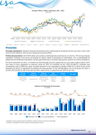 22
ri@isacteep.com.br
Proventos
Previsão estatutária: Estatuto Social da Companhia prevê a distribuição de dividendo mínimo que seja o maior valor
entre R$ 359 milhões e 25% do lucro líquido do exercício (IFRS).
Prática de proventos: ISA CTEEP adota como prática a distribuição de proventos de, no mínimo, 75% do lucro líquido
regulatório (utilizado como proxy da geração de caixa), sujeita à aprovação em Assembleia, com a possibilidade de
pagamento de dividendos intercalares, sempre garantindo que o provento seja igual ou superior ao mínimo obrigatório.
Em 08 de dezembro de 2023, o Conselho de Administração aprovou pagamento de juros sobre capital próprio (JCP)
com base no lucro registrado no exercício social de 2023 no montante de R$ 1.452.233.489,33, montante que
corresponde a R$ 2,204083 por ação. As ações passaram a ser negociadas ex-direito (“Data Ex”) a partir do dia 14 de
dezembro de 2023 e o pagamento foi definido em duas parcelas: (i) R$ 160.000.586,01 em 15 de janeiro de 2024; e
(ii) R$1.292.232.903,32 até 10 de abril de 2024. Desta forma, o payout do ano 2023 foi de 75%.
¹ disposição anual de proventos regime competência, conforme exercício social base de distribuição
² considera a competência de exercício social e proventos pagos da reserva
janeiro-23 160.0 0.242835
abril-23 1,292.2 1.961248
TOTAL 1,452.2 2.204083
Resultado do
Exercício Social
de 2023
Juros Sobre
Capital Próprio
("JCP")
R$ / Ação
Tipo de
Provento
Data de
Deliberação
Data
Pagamento
Volume
(R$ milhões)
Base de
Distribuição
dezembro-23
Histórico de Distribuição de Proventos¹
R$ milhões
Evolução TRPL3 x TRPL4 x Ibovespa x IEE – 2023
(base 100)
 
