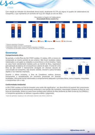 26
ri@isacteep.com.br
Com relação ao indicador de diversidade étnico-racial, atualmente há 27% de negros no quadro de colaboradores da
Companhia, o que representa um aumento de 4 p.p em relação ao ano de 2022.
Diversidade no Quadro de Colaboradores
Diversidade Étnico-racial (%)
¹ Diretores estatutários e Presidente
² Diretores empregados, Gerentes e Coordenadores
³ Especialistas e demais cargos, exceto Conselheiros, Aprendizes e Estagiários
**
os indicadores de diversidade consideram o total de colaboradores no último dia de cada período.
Governança
Comportamento ético
No período, a Linha Ética da ISA CTEEP recebeu 13 relatos, 28% a menos em
comparação ao mesmo período do ano anterior. Não foram recebidos relatos
relacionados a corrupção ou violações à concorrência e a livre iniciativa. Todos
os casos foram devidamente tratados junto ao Comitê de Ética, responsável
pela aplicação do balanço de consequências e planos de ação. O Canal de Linha
Ética da ISA CTEEP é intensamente divulgado em diversos veículos de
comunicação da Companhia, seja através website, intranet e outros formatos
digitais e nos materiais impressos.
Durante o último trimestre, a área de Compliance realizou diversos
treinamentos e sensibilizações em encontros presenciais em diversas
localidades, reforçando temas relacionados a comportamento adequado e princípios éticos, como o respeito, integridade
e compromisso com a vida.
Conformidade Ambiental
A ISA CTEEP recebeu no final do trimestre uma multa não significativa¹, em decorrência do possível não cumprimento
de uma condicionante de licenciamento ambiental e uma sanção não monetária, relacionada a limpeza na faixa de uma
linha de transmissão. Ambos os casos foram emitidos pelo Instituto do Meio Ambiente do Mato Grosso do Sul (IMASUL).
A Companhia apresentou as defesas e aguarda análise e julgamento.
¹multa não significativa: Sanções por não conformidade ambiental (valor inferior a US$10 mil).
 