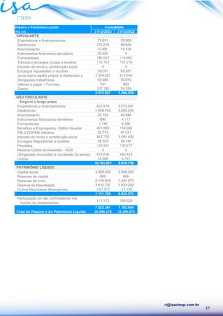 37
ri@isacteep.com.br
Passivo e Patrimônio Líquido
(R$ mil) 31/12/2023 31/12/2022
CIRCULANTE
Empréstimos e financiamentos 75.811 78.060
Debêntures 570.815 88.833
Arrendamento 6.268 14.124
Instrumentos financeiros derivativos 25.926 0
Fornecedores 180.007 114.962
Tributos e encargos sociais a recolher 115.157 197.279
Imposto de renda e contribuição social 0 0
Encargos regulatórios a recolher 53.071 63.287
Juros sobre capital próprio e dividendos a 1.374.021 611.042
Obrigações trabalhistas 63.940 53.810
Valores a pagar – Funcesp 731 823
Outros 107.190 74.319
2.572.937 1.296.539
NÃO CIRCULANTE
Exigível a longo prazo
Empréstimos e financiamentos 633.914 2.012.601
Debêntures 7.959.755 5.805.235
Arrendamento 22.102 42.844
Instrumentos financeiros derivativos 880 4.117
Fornecedores 1.746 6.056
Benefício a Empregados - Déficit Atuarial 401.059 154.282
PIS e COFINS diferidos 32.715 47.011
Imposto de renda e contribuição social 887.770 1.081.435
Encargos Regulatórios a recolher 38.163 28.142
Provisões 124.951 135.617
Reserva Global de Reversão - RGR 0 0
Obrigações vinculadas à concessão do serviço 675.038 492.633
Outros 15.908 9.757
10.794.001 9.819.730
PATRIMÔNIO LÍQUIDO
Capital social 3.590.020 3.590.020
Reservas de capital 666 666
Reservas de lucro 2.115.918 1.431.973
Reserva de Reavaliação 1.612.737 1.823.292
Outros Resultados Abrangentes -207.572 -21.376
7.111.769 6.824.575
Participação de não controladores nos
fundos de investimentos
411.572 359.029
7.523.341 7.183.604
Total do Passivo e do Patrimônio Líquido 20.890.279 18.299.873
Consolidado
 