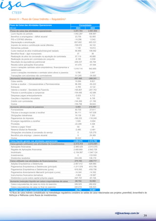 39
ri@isacteep.com.br
Anexo V – Fluxo de Caixa Indireto – Regulatório¹
¹O fluxo de caixa indireto contabilizado na metodologia regulatória considera as saídas de caixa relacionadas aos projetos greenfield, brownfield e de
Reforços e Melhorias como fluxos de investimentos.
Fluxo de Caixa das Atividades Operacionais
(R$ mil) 2023 2022
Fluxo de caixa das atividades operacionais 3.251.783 2.561.954
Lucro líquido do período 1.942.287 936.887
Benefício a empregados – déficit atuarial 23.755 62.905
PIS e COFINS diferidos -14.296 -3.542
Depreciação e amortização 657.602 603.331
Imposto de renda e contribuição social diferidos -109.072 34.122
Demandas judiciais 1.139 16.812
Custo residual de ativo imobilizado/intangível baixado 99.469 108.092
Beneficio fiscal – ágio incorporado 37 36
Realização de ativo da concessão na aquisição de controlada 57.114 49.885
Realização da perda em controlada em conjunto -8.195 -5.936
Resultado de equivalência patrimonial -309.237 -94.794
Receita sobre aplicações financeiras -61.479 -57.546
Juros e variações cambiais sobre empréstimos, financiamentos e
debêntures
1.018.114 942.655
Juros e variações monetárias e cambiais sobre ativos e passivos 5.790 3.547
Transações com acionistas não controladores -51.245 -34.500
(Aumento) diminuição de ativos -557.400 -266.241
Caixa restrito 10.064 8.621
Contas a receber – Concessionárias e Permissionárias 96.350 -55.223
Estoques -3.765 -8.122
Valores a receber - Secretaria da Fazenda -195.807 -207.753
Tributos e contribuições a compensar -154.495 -42.085
Despesas pagas antecipadamente -5.825 4.712
Cauções e depósitos vinculados 103 6.126
Crédito com controladas -144.269 -21.160
Outros -159.756 48.643
Aumento (diminuição) de passivos 4.493 216.987
Fornecedores 60.735 27.611
Tributos e encargos sociais a recolher 84.111 147.538
Obrigações trabalhistas 10.130 7.303
Pagamentos de impostos -166.233 -116.249
Encargos regulatórios a recolher 1.509 -5.694
Provisões -22.209 4.326
Valores a pagar Vivest -92 -35
Reserva Global de Reversão -2.480 -2.481
Obrigações vinculadas à concessão do serviço 0 125.279
Benefício pós emprego - passivo atuarial 0 29.389
Outros 39.022 0
Caixa líquido gerado nas atividades operacionais 2.698.876 2.512.700
Caixa gerado (utilizado) nas atividades de investimentos -2.415.418 -2.012.091
Aplicações financeiras -2.985.529 -2.913.375
Regates de Aplicações financeiras 2.480.669 2.842.729
Imobilizado -2.154.997 -1.947.124
Investimentos 0 -133.500
Dividendos recebidos 244.439 139.179
Caixa utilizado nas atividades de financiamentos -374.162 -446.717
Adições Empréstimos e Debêntures 2.467.412 926.960
Pagamentos Empréstimos e Debêntures (principal) -1.311.578 -812.756
Pagamentos Empréstimos e Debêntures (juros) -916.093 -430.756
Pagamentos Arrendamento Mercantil (principal e juros) -14.344 -14.352
Instrumentos financeiros derivativos -1.802 -18.087
Dividendos e juros sobre capital próprios pagos -597.757 -97.726
Aumento (redução) líquido em caixa e equivalentes de caixa -90.704 53.892
Caixa e equivalentes de caixa no início do exercício 336.523 282.632
Caixa e equivalentes de caixa no final do exercício 245.819 336.523
Variação em caixa e equivalentes de caixa -90.704 53.891
Consolidado
 