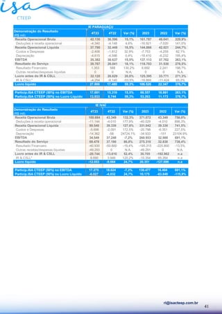 41
ri@isacteep.com.br
Demonstração do Resultado
(R$ mil)
Receita Operacional Bruta 42.130 36.596 15,1% 161.787 49.041 229,9%
Deduções à receita operacional -4.340 -4.148 4,6% -16.921 -7.020 141,0%
Receita Operacional Líquida 37.790 32.448 16,5% 144.866 42.021 244,7%
Custos e Despesas -2.408 -1.812 32,9% -7.753 -4.259 82,1%
Depreciação -4.615 -4.596 0,4% -18.410 -6.232 195,4%
EBITDA 35.382 30.637 15,5% 137.113 37.762 263,1%
Resultado do Serviço 30.767 26.041 18,1% 118.703 31.530 276,5%
Resultado Financeiro 1.353 588 130,2% 6.692 2.241 198,7%
Outras receitas/despesas líquidas 0 0 N.A. 0 0 N.A.
Lucro antes do IR & CSLL 32.120 26.629 20,6% 125.395 33.771 271,3%
IR & CSLL* -4.254 -9.140 -53,5% -18.869 -11.424 65,2%
Lucro líquido 27.866 17.489 59,3% 106.526 22.347 376,7%
Particip.ISA CTEEP (50%) no EBITDA 17.691 15.318 15,5% 68.557 18.881 263,1%
Particip.ISA CTEEP (50%) no Lucro Líquido 13.933 8.744 59,3% 53.263 11.173 376,7%
Var (%) 2023 2022 Var (%)
IE PARAGUAÇU
4T23 4T22
Demonstração do Resultado
(R$ mil)
Receita Operacional Bruta 100.684 43.349 132,3% 371.072 43.349 756,0%
Deduções à receita operacional -11.144 -4.010 177,9% -40.029 -4.010 898,3%
Receita Operacional Líquida 89.540 39.339 127,6% 331.042 39.339 741,5%
Custos e Despesas -5.698 -2.091 172,5% -20.798 -6.351 227,5%
Depreciação -14.362 -58 24724,1% -34.933 -151 23104,9%
EBITDA 34.549 37.248 -7,2% 260.953 32.988 691,1%
Resultado do Serviço 69.479 37.190 86,8% 275.310 32.838 738,4%
Resultado Financeiro -40.930 -50.800 -19,4% -195.315 -225.800 -13,5%
Outras receitas/despesas líquidas -49.293 0 N.A. -49.291 0 N.A.
Lucro antes do IR & CSLL -20.744 -13.610 52,4% 30.705 -192.962 n.a
IR & CSLL* 8.690 3.946 120,2% -10.354 65.264 n.a
Lucro líquido -12.053 -9.664 24,7% 20.351 -127.698 n.a
Particip.ISA CTEEP (50%) no EBITDA 17.275 18.624 -7,2% 130.477 16.494 691,1%
Particip.ISA CTEEP (50%) no Lucro Líquido -6.027 -4.832 24,7% 10.175 -63.849 -115,9%
Var (%)
4T22
IE IVAÍ
2022 Var (%)
2023
4T23
 