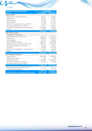 44
ri@isacteep.com.br
Passivo e Patrimônio Líquido
(R$ mil) 31/12/2023 31/12/2022
CIRCULANTE
Empréstimos e financiamentos 75.811 78.060
Debêntures 570.815 88.833
Arrendamento 6.268 14.124
Fornecedores 177.986 111.557
Tributos e encargos sociais a recolher 115.139 197.315
Encargos regulatórios a recolher 53.071 63.287
Juros sobre capital próprio e dividendos a 1.247.850 611.207
Outros 197.796 128.963
2.444.736 1.293.346
NÃO CIRCULANTE
Exigível a longo prazo
Empréstimos e financiamentos 633.914 2.012.601
Debêntures 7.959.755 5.805.235
Arrendamento 22.102 42.844
PIS e COFINS diferidos 2.034.661 1.849.888
Imposto de renda e contribuição social 4.436.717 4.357.908
Encargos regulatórios a recolher 38.163 28.142
Provisões 129.803 140.759
Benefício a empregados – déficit atuarial 401.059 153.836
Outros 18.534 22.510
15.674.708 14.413.723
PATRIMÔNIO LÍQUIDO
Capital social 3.590.020 3.590.020
Reservas de capital 666 666
Reservas de lucro 13.997.026 12.608.142
Outros Resultados Abrangentes -207.572 -21.376
Dividendos adicionais propostos - -
17.380.140 16.177.452
Participação de não controladores nos
fundos de investimentos
411.572 359.029
17.791.712 16.536.481
Total do Passivo e do Patrimônio Líquido 35.911.156 32.243.550
Consolidado
 