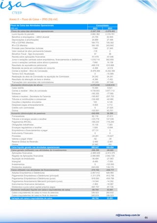 46
ri@isacteep.com.br
Anexo X – Fluxo de Caixa – IFRS (R$ mil)
Fluxo de Caixa das Atividades Operacionais
(R$ mil) 2023 2022
Fluxo de caixa das atividades operacionais -3.247.339 -3.078.493
Lucro líquido do período 2.892.362 2.319.791
Benefício a empregados – déficit atuarial 23.755 62.905
Depreciações e amortizações 24.889 27.498
PIS e COFINS diferidos 184.773 155.302
IR e CS diferidos 164.105 243.842
Provisão para Demandas Judiciais 1.940 21.945
Valor residual de ativo permanente baixado -118 2
Benefício Fiscal - Ágio Incorporado 37 36
Receita sobre aplicações financeiras -61.479 -57.546
Juros e variações cambiais sobre empréstimos, financiamentos e debêntures 1.018.114 942.655
Juros e variações cambiais sobre ativos e passivos 7.640 14.136
Resultado de equivalência patrimonial -489.318 -510.888
Reversão da perda em controlada em conjunto -4.388 -4.519
Contas a receber - Ativo de Concessão -6.976.264 -6.242.306
Terreno SJC Atualização 0 -10.589
Realização de ativo de Concessão na aquisição de Controlada 24.242 24.241
Resultado da alienação de bens e direitos -6.385 -7.452
Transações com acionistas não controladores -51.245 -57.546
(Aumento) diminuição de ativos 4.079.836 3.639.918
Caixa restrito 10.064 8.621
Contas a receber - Ativo de concessão 4.739.653 3.877.112
Estoques -160.355 -77.585
Valores a receber - Secretaria da Fazenda -195.807 -207.753
Tributos e contribuições a compensar -154.495 -42.085
Cauções e depósitos vinculados 103 6.126
Despesas pagas antecipadamente -5.825 4.712
Crédito com controladas 0 27.020
Outros -153.501 43.751
Aumento (diminuição) de passivos -242.650 38.269
Fornecedores 62.119 27.611
Tributos e encargos sociais a recolher -133.779 147.539
Pagamentos IR/CSLL -166.233 -116.249
Obrigações trabalhistas 10.130 7.303
Encargos regulatórios a recolher 1.509 -5.694
Empréstimos e financiamentos a pagar -27.131 0
Instrumento Financeiro 0 0
Provisões -24.281 -19.827
Valores a pagar Vivest -92 -35
Reserva Global de Reversão -2.480 -2.481
Outros 37.587 101
Caixa líquido gerado nas atividades operacionais 589.847 599.694
Caixa gerado (utilizado) nas atividades de investimentos -306.390 -99.085
Aplicações financeiras -2.985.529 -2.913.375
Regates de Aplicações financeiras 2.480.669 2.842.729
Aquisição de Imobilizado -36.484 -27.063
Intangível -9.485 -7.055
Investimentos 0 -133.500
Dividendos recebidos 244.439 139.179
Caixa utilizado nas atividades de financiamentos -374.162 -446.717
Adições Empréstimos e Debêntures 2.467.412 926.960
Pagamentos Empréstimos e Debêntures (principal) -1.311.578 -812.756
Pagamentos Empréstimos e Debêntures (juros) -916.093 -430.756
Pagamentos Arrendamento Mercantil (principal e juros) -14.344 -14.352
Instrumentos financeiros derivativos -1.802 -18.087
Dividendos e juros sobre capital próprios pagos -597.757 -97.726
Aumento (redução) líquido em caixa e equivalentes de caixa -90.704 53.891
Caixa e equivalentes de caixa no início do exercício 336.523 282.632
Caixa e equivalentes de caixa no final do exercício 245.819 336.523
Variação em caixa e equivalentes de caixa -90.704 53.891
Consolidado
 