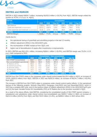 12
ri@isacteep.com.br
EBITDA and MARGIN
EBITDA in 4Q23 totaled R$826.7 million, increasing R$192.0 million (+30.3%) from 4Q22. EBITDA margin ended the
quarter at 74.5% (+3.3 p.p. vs. 4Q22),
mainly due to:
▲ the operational startup of greenfield and retrofitting projects in the last 12 months;
▲ inflation adjustment (IPCA) in the 2023/2024 cycle;
▲ the recomposition of RBSE receipt as from 3Q23; and
▼ higher cost of demobilization of assets after investments in improvements.
In 2023, EBITDA was R$3,129.1 million, increasing R$664.1 million (+26.9%), and EBITDA margin was 75.6% (+2.9
p.p.), both compared to 2022.
EBITDA from ISA CTEEP’s stake in the companies under shared control totaled R$129.0 million in 4Q23, an increase of
19.0% (R$20.6 million) from 4Q22. EBITDA in 2023 was R$591.8 million, an increase of R$234.1 million (+65.4%)
from 2022.
The increase in EBITDA from ISA CTEEP’s stake in companies under shared control mainly reflects: (i) the operational
startup of the following projects: Aimorés (May/2022), Paraguaçu (July/2022) and Ivaí (November/2022), which in
2023 has a complete RAP cycle; and (ii) the positive impact of inflation adjustment (IPCA) in the 2023/2024 tariff cycle
and (iii) the lower Variable Portion for Unavailability (PVI) at IE Madeira due to the provision recorded in 4Q22.
As a result of the above effects, total EBITDA, considering the consolidated results of ISA CTEEP (parent company +
subsidiaries) and subsidiaries under shared control (non-consolidated) was R$955.7 million in 4Q23, an increase of
R$212.6 million (28.6%) from 4Q22, and R$3.720.9 million (31.8%), up R$898.2 million in 2023 versus 2022.
EBITDA
(R$ million) 4Q23 4Q22 Chg (%) 2023 2022 Chg (%)
Net revenue 1,109.6 891.2 24.5% 3,985.4 3,258.8 22.3%
Costs and expenses (ex-depreciation) -231.0 -228.9 0.9% -756.9 -708.1 6.9%
Other expenses and revenues (ex-amortization) -51.8 -27.6 87.7% -99.4 -85.6 16.1%
EBITDA 826.7 634.7 30.3% 3,129.1 2,465.0 26.9%
EBITDA Margin 74.5% 71.2% 3.3 p.p. 78.5% 75.6% 2.9 p.p.
Consolidated
EBITDA
(R$ million) 4Q23 4Q22 Cgh (%) 2023 2022 Cgh (%)
ISA CTEEP Consolidated 826.7 634.7 30.3% 3,129.1 2,465.0 26.9%
Non-consolidated operational subsidiaries
129.0 108.4 19.0% 591.8 357.8 65.4%
IE Madeira (51%) 64.6 48.3 33.7% 291.2 249.8 16.6%
IE Garanhuns (51%) 18.0 14.9 20.6% 55.7 49.1 13.5%
IE Aimorés (50%) 11.5 11.2 2.8% 45.9 23.5 95.0%
IE Paraguaçu (50%) 17.7 15.3 15.5% 68.6 18.9 263.1%
IE Ivaí (50%) 17.1 18.6 -7.9% 130.5 16.5 691.1%
Total 955.7 743.1 28.6% 3,720.9 2,822.8 31.8%
Consolidated + Non-consolidated
 