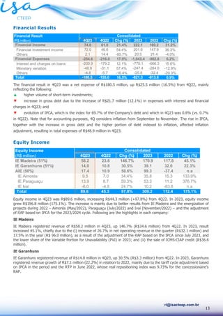 13
ri@isacteep.com.br
Financial Results
The financial result in 4Q23 was a net expense of R$180.5 million, up R$25.5 million (16.5%) from 4Q22, mainly
reflecting the following:
▲ higher volume of short-term investments;
▼ increase in gross debt due to the increase of R$21.7 million (12.1%) in expenses with interest and financial
charges in 4Q23; and
▼ evolution of IPCA, which is the index for 69.7% of the Company’s debt and which in 4Q23 was 0.8% (vs. 0.7%
in 4Q22). Note that for accounting purposes, 4Q considers inflation from September to November. The rise in IPCA,
together with the increase in gross debt and the higher portion of debt indexed to inflation, affected inflation
adjustment, resulting in total expenses of R$48.9 million in 4Q23.
Equity Income
Equity income in 4Q23 was R$89.6 million, increasing R$44.3 million (+97.8%) from 4Q22. In 2023, equity income
grew R$196.8 million (175.1%). The increase is mainly due to better results from IE Madeira and the energization of
projects during 2022 – Aimorés (May/2022), Paraguaçu (July/2022) and Ivaí (November/2022) – and the adjustment
of RAP based on IPCA for the 2023/2024 cycle. Following are the highlights in each company:
IE Madeira
IE Madeira registered revenue of R$58.2 million in 4Q23, up 146.7% (R$34.6 million) from 4Q22. In 2023, result
increased 45.1%, chiefly due to the (i) increase of 26.7% in net operating revenue in the quarter (R$32.1 million) and
17.5% in the year (R$ 96.0 million), as a result of the adjustment of the RAP based on the IPCA since July 2023, and
the lower share of the Variable Portion for Unavailability (PVI) in 2023; and (ii) the sale of ICMS-CIAP credit (R$36.6
million).
IE Garanhuns
IE Garanhuns registered revenue of R$14.0 million in 4Q23, up 30.5% (R$3.3 million) from 4Q22. In 2023, Garanhuns
registered revenue growth of R$7.1 million (22.2%) in relation to 2022, mainly due to the tariff cycle adjustment based
on IPCA in the period and the RTP in June 2022, whose real repositioning index was 9.73% for the concessionaire’s
RAP.
Financial Result
(R$ million) 4Q23 4Q22 Chg (%) 2023 2022 Chg (%)
Financial Income 74.0 61.0 21.4% 222.1 169.2 31.2%
Financial investment income 72.0 46.6 54.4% 201.6 147.9 36.3%
Others 2.1 14.4 -85.7% 20.5 21.4 -4.0%
Financial Expenses -254.6 -216.0 17.9% -1,043.4 -982.8 6.2%
Interest and charges on loans -200.9 -179.2 12.1% -770.1 -666.3 15.6%
Monetary variation -48.9 -31.1 57.4% -247.4 -284.0 -12.9%
Others -4.8 -5.7 -16.4% -25.8 -32.4 -20.3%
Total -180.5 -155.0 16.5% -821.3 -813.6 0.9%
Consolidated
Equity Income
(R$ million) 4Q23 4Q22 Chg (%) 2023 2022 Chg (%)
IE Madeira (51%) 58.2 23.6 146.7% 170.9 117.8 45.1%
IE Garanhuns (51%) 14.0 10.8 30.5% 39.1 32.0 22.3%
AIE (50%) 17.4 10.9 58.6% 99.3 -37.4 n.a
IE Aimorés 9.5 7.0 34.4% 35.8 15.3 133.9%
IE Paraguaçu 13.9 8.7 59.3% 53.3 11.2 376.7%
IE Ivaí -6.0 -4.8 24.7% 10.2 -63.8 n.a
Total 89.6 45.3 97.8% 309.2 112.4 175.1%
Consolidated
 