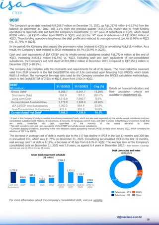 18
ri@isacteep.com.br
DEBT
The Company’s gross debt reached R$9,268.7 million on December 31, 2023, up R$1,227.0 million (+15.3%) from the
balance on December 31, 2022, and 2.1% from the previous quarter (R$9,073.8), mainly due to fresh funding
operations to replenish cash and fund the Company’s investments: (i) 13th
issue of debentures in 1Q23, which raised
R$550 million; (ii) R$105 million from BNDES in 3Q23; and (iii) the 14th
issue of debentures of R$1,900.0 million in
4Q23; These funding operations lengthened the debt profile and reduced its average nominal cost to 11.06% in 4Q23
(vs. 11.79% in 3Q23).
In the period, the Company also prepaid the promissory notes (indexed to CDI) by amortizing R$1,615.4 million. As a
result, the Company’s debt indexed to IPCA increased to 69.7% (50.9% in 3Q23).
Cash and cash equivalents of ISA CTEEP and its wholly-owned subsidiaries totaled R$1,772.0 million at the end of
4Q23, increasing R$528.2 million (42.5%) vs. 4Q22. Excluding cash and cash equivalents of non-consolidated
subsidiaries, the Company's net debt stood at R$7,908.2 million in December 2023, compared to R$7,156.9 million in
December 2022 (+10.5%).
The company duly complies with the covenants and requirements for all of its issues. The most restrictive covenant
valid from 2024 onwards is the Net Debt/EBITDA ratio of 3.0x contracted upon financing from BNDES, which totals
R$601.8 million. The managerial leverage ratio used by the Company considers the BNDES calculation methodology,
which is Net Debt/EBITDA of 2.92x in 4Q23, down from 2.92x in 4Q22.
Details on financial indicators and
their calculation criteria are
available in Attachment VII.
¹ A part of the Company's funds is invested in exclusive investment funds, which are also used separately by the wholly-owned subsidiaries and non-
consolidated subsidiaries (IE Madeira, IE Garanhuns, IE Aimorés, IE Paraguaçu and IE Ivaí), and refer to shares in highly liquid investment funds that
are easily convertible into cash, regardless of the maturity of the assets allocated to them.
² Net debt considers cash and cash equivalents of ISA CTEEP and wholly-owned subsidiaries.
³ Considers leasing operations, according to the new electricity sector accounting manual (MCSE) in force since January 2022, which considers the
adoption of CPC 6 by ANEEL.
The decrease in average cost of debt is mainly due to the 117 bps decline in IPCA in the last 12 months and 200 bps
in annualized CDI, which was 11.75% on December 31, 2023. Considering accumulated IPCA in the last 12 months,
real average cost(*)
of debt is 6.16%, a decrease of 45 bps from 6.61% in 4Q22. The average term of the Company's
consolidated debt on December 31, 2023 was 7.9 years, as against 6.4 years in December 2022. * Ratio between (i) Average
nominal cost; and (ii) IPCA in the last 12 months.
For more information about the company’s consolidated debt, visit our website.
Debt contracted and index
12/31/2023
Gross debt repayment schedule
(R$ million)
DEBT
R$ (million)
Gross Debt³ 9,268.7 8,041.7 15.26%
Short-term Debt 652.9 181.0 260.7%
Long-term Debt 8,615.8 7,860.7 9.6%
Consolidated Availabilities 1,772.0 1,243.8 42.46%
ISA CTEEP and Subsidiaries 1,360.5 884.8 53.8%
Non-Consolidated Subsidiaries¹ 411.6 359.0 14.6%
Consolidated Net Debt² 7,908.2 7,156.9 10.5%
31/12/2023 31/12/2022 Chg (%)
 