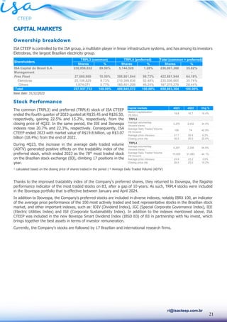 21
ri@isacteep.com.br
CAPITAL MARKETS
Ownership breakdown
ISA CTEEP is controlled by the ISA group, a multilatin player in linear infrastructure systems, and has among its investors
Eletrobras, the largest Brazilian electricity group.
Base date: 31/12/2023
Stock Performance
The common (TRPL3) and preferred (TRPL4) stock of ISA CTEEP
ended the fourth quarter of 2023 quoted at R$35.45 and R$26.50,
respectively, gaining 22.5% and 15.2%, respectively, from the
closing price of 4Q22. In the same period, the IEE and Ibovespa
indexes rose 20.7% and 22.3%, respectively. Consequently, ISA
CTEEP ended 2023 with market value of R$19.8 billion, up R$3.07
billion (18.4%) from the end of 2022.
During 4Q23, the increase in the average daily traded volume
(ADTV) generated positive effects on the tradability index of the
preferred stock, which ended 2023 as the 78th
most traded stock
on the Brazilian stock exchange (B3), climbing 17 positions in the
year.
¹ calculated based on the closing price of shares traded in the period | ² Average Daily Traded Volume (ADTV)
Thanks to the improved tradability index of the Company’s preferred shares, they returned to Ibovespa, the flagship
performance indicator of the most traded stocks on B3, after a gap of 10 years. As such, TRPL4 stocks were included
in the Ibovespa portfolio that is effective between January and April 2024.
In addition to Ibovespa, the Company’s preferred stocks are included in diverse indexes, notably IBRX 100, an indicator
of the average price performance of the 100 most actively traded and best representative stocks in the Brazilian stock
market, and other important indexes, such as: IDIV (Dividend Index), IGC (Special Corporate Governance Index), IEE
(Electric Utilities Index) and ISE (Corporate Sustainability Index). In addition to the indexes mentioned above, ISA
CTEEP was included in the new Bovespa Smart Dividend Index (IBSD B3) of B3 in partnership with Nu invest, which
brings together the best assets in terms of investor remuneration.
Currently, the Company’s stocks are followed by 17 Brazilian and international research firms.
Shares % Shares % Shares %
ISA Capital do Brasil S.A 230,856,832 89.50% 5,144,528 1.28% 236,001,360 35.82%
Management - - - - - -
Free Float 27,080,900 10.50% 395,801,044 98.72% 422,881,944 64.18%
Eletrobras 25,106,829 9.73% 210,399,836 52.48% 235,506,665 35.74%
Others 1,974,071 0.77% 185,401,208 46.24% 187,375,279 28.44%
Total 257,937,732 100.00% 400,945,572 100.00% 658,883,304 100.00%
Shareholders
TRPL3 (common) TRPL4 (preferred) Total (common + preferred)
4Q23 4Q22 Chg %
Market Capitalization¹
(R$ billion)
19.8 16.7 18.4%
TRPL3
Average volume/day
(thousand shares)
3,270 2,432 34.5%
Average Daily Traded Volume
(R$ thousand)
106 74 42.9%
Average price (R$/share) 31.7 29.9 6.2%
Closing price (R$) 35.5 29.0 22.5%
TRPL4
Average volume/day
(thousand shares)
4,297 2,208 94.6%
Average Daily Traded Volume
(R$ thousand)
73,605 51,083 44.1%
Average price (R$/share) 23.9 23.2 3.0%
Closing price (R$) 26.5 23.0 15.2%
Capital markets
 