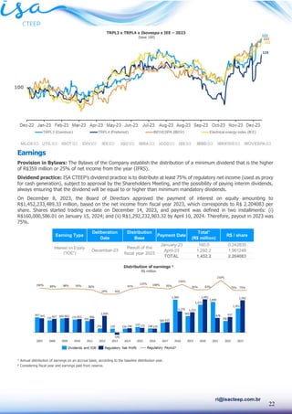 22
ri@isacteep.com.br
Earnings
Provision in Bylaws: The Bylaws of the Company establish the distribution of a minimum dividend that is the higher
of R$359 million or 25% of net income from the year (IFRS).
Dividend practice: ISA CTEEP’s dividend practice is to distribute at least 75% of regulatory net income (used as proxy
for cash generation), subject to approval by the Shareholders Meeting, and the possibility of paying interim dividends,
always ensuring that the dividend will be equal to or higher than minimum mandatory dividends.
On December 8, 2023, the Board of Directors approved the payment of interest on equity amounting to
R$1,452,233,489.33 million, based on the net income from fiscal year 2023, which corresponds to R$ 2.204083 per
share. Shares started trading ex-date on December 14, 2023, and payment was defined in two installments: (i)
R$160,000,586.01 on January 15, 2024; and (ii) R$1,292,232,903.32 by April 10, 2024. Therefore, payout in 2023 was
75%.
¹ Annual distribution of earnings on an accrual basis, according to the baseline distribution year.
² Considering fiscal year and earnings paid from reserve.
Distribution of earnings ¹
R$ million
TRPL3 x TRPL4 x Ibovespa x IEE – 2023
(base 100)
100
January-23 160.0 0.242835
April-23 1,292.2 1.961248
TOTAL 1,452.2 2.204083
Payment Date
Total¹
(R$ million)
Distribution
Base
R$ / share
Interest on Equity
("IOE")
December-23
Result of the
fiscal year 2023
Earning Type
Deliberation
Date
 