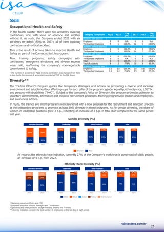 25
ri@isacteep.com.br
Social
Occupational Health and Safety
In the fourth quarter, there were two accidents involving
contractors, one with leave of absence and another
without it. As such, the Company ended 2023 with six
accidents recorded (-80% vs. 2022), all of them involving
contractors and no fatal accident.
This is the result of actions taken to improve Health and
Safety as part of the Connected to Life program.
Also, training programs, safety campaigns with
contractors, emergency simulators and diverse courses
were held, reaffirming the company’s non-negotiable
commitment to safety.
1
The number of accidents in 4Q23 involving contractors was changed from three
to two due to the removal of an accident recorded at TRIF by the ISA Group.
Diversity**
The “Outros Olhare”s Program guides the Company’s strategies and actions on promoting a diverse and inclusive
environment and established four affinity groups for each pillar of the program: gender equality, ethnicity-race, LGBTI+,
and persons with disabilities (“PwD”). Guided by the company’s Policy on Diversity, the program promotes adhesion to
voluntary commitments, affirmative and inclusive recruitment processes, training programs for leaders and employees,
and awareness actions.
In 4Q23, the trainee and intern programs were launched with a new proposal for the recruitment and selection process
at the onboarding programs to promote at least 50% diversity in these programs. As for gender diversity, the share of
women in leadership positions grew 3 p.p., reflecting an increase of 2 p.p. in total staff compared to the same period
last year.
Gender Diversity (%)
As regards the ethnicity/race indicator, currently 27% of the Company’s workforce is comprised of black people,
an increase of 4 p.p. from 2022.
Ethnicity-Race Diversity (%)
¹ Statutory executive officers and CEO
² Employee executive officers, Managers and Coordinators
³ Specialists and other positions, except Directors, Interns and Trainees.
** diversity indicators consider the total number of employees on the last day of each period.
Accidents with absense
Employees 0 0 N.A. 0 0 N.A.
Third-parties Employees 5 1 -100.0% 12 3 -100.0%
Accidents without absence
Employees 1 0 -100.0% 3 0 -100.0%
Third-parties Employees 2 1 100.0% 14 3 -77.8%
N.A. N.A.
Accidents with Death
Employees 1 0 -100.0% 1 0 -100.0%
Third-parties Employees 0 0 N.A. 0 0 N.A.
Total 1 0 -100.0% 1 0 -100.0%
Total of accidents 9 2 -77.8% 30 6 -80.0%
Accidents Frequency Rate
Employees 3.0 0.0 -100.0% 1.5 0.0 -100.0%
Third-parties Employees 4.4 1.3 -71.6% 4.5 1.0 -77.6%
2023
Chg
(%)
Category / Employee 4Q22 4Q23
Chg
(%)
2022
 