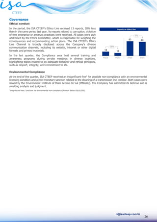 26
ri@isacteep.com.br
Governance
Ethical conduct
In the period, the ISA CTEEP’s Ethics Line received 13 reports, 28% less
than in the same period last year. No reports related to corruption, violation
of free enterprise or antitrust practices were received. All cases were duly
addressed by the Ethics Committee, which is responsible for weighing the
consequences and recommending action plans. The ISA CTEEP’s Ethics
Line Channel is broadly disclosed across the Company’s diverse
communication channels, including its website, intranet or other digital
formats and printed materials.
In the last quarter, the Compliance area held several training and
awareness programs during on-site meetings in diverse locations,
highlighting topics related to an adequate behavior and ethical principles,
such as respect, integrity, and commitment to life.
Environmental Compliance
At the end of the quarter, ISA CTEEP received an insignificant fine1
for possible non-compliance with an environmental
licensing condition and a non-monetary sanction related to the cleaning of a transmission line corridor. Both cases were
issued by the Environment Institute of Mato Grosso do Sul (IMASUL). The Company has submitted its defense and is
awaiting analysis and judgment.
1
Insignificant fines: Sanctions for environmental non-compliance (Amount below US$10,000).
 